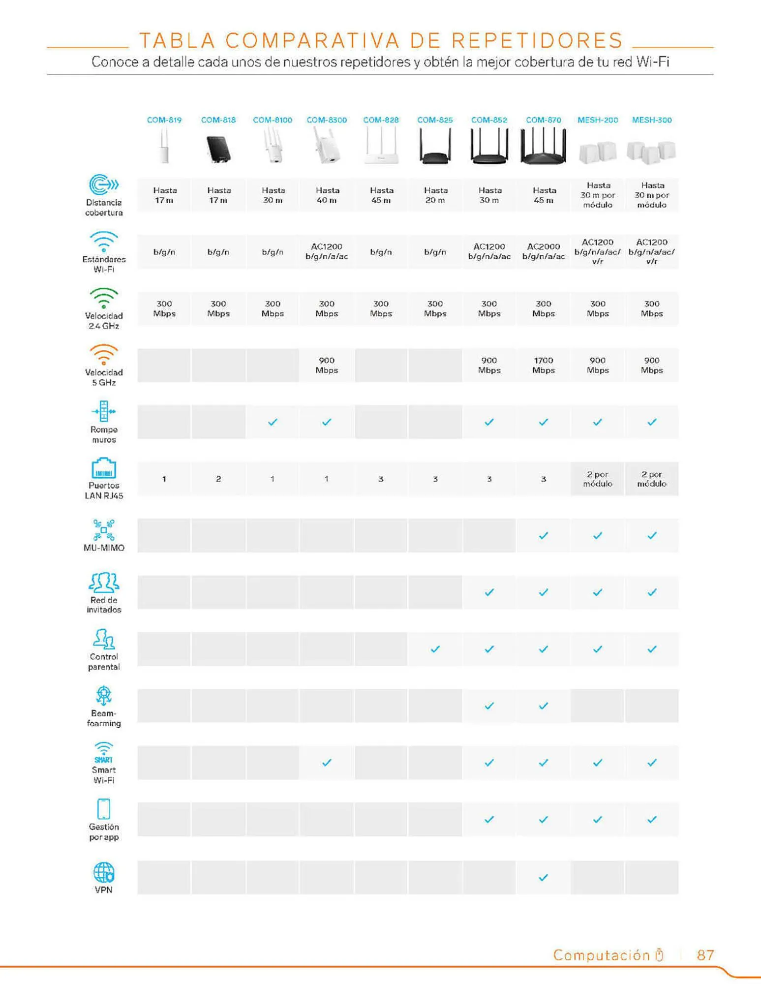 Catalogo de Catálogo Steren 2 de febrero al 5 de septiembre 2023 - Pag 107