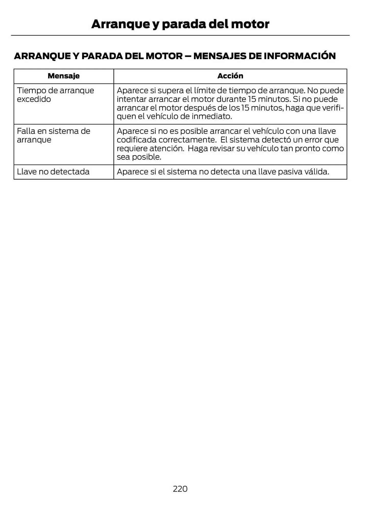 Catalogo de Catálogo Ford 29 de octubre al 29 de octubre 2025 - Pag 222