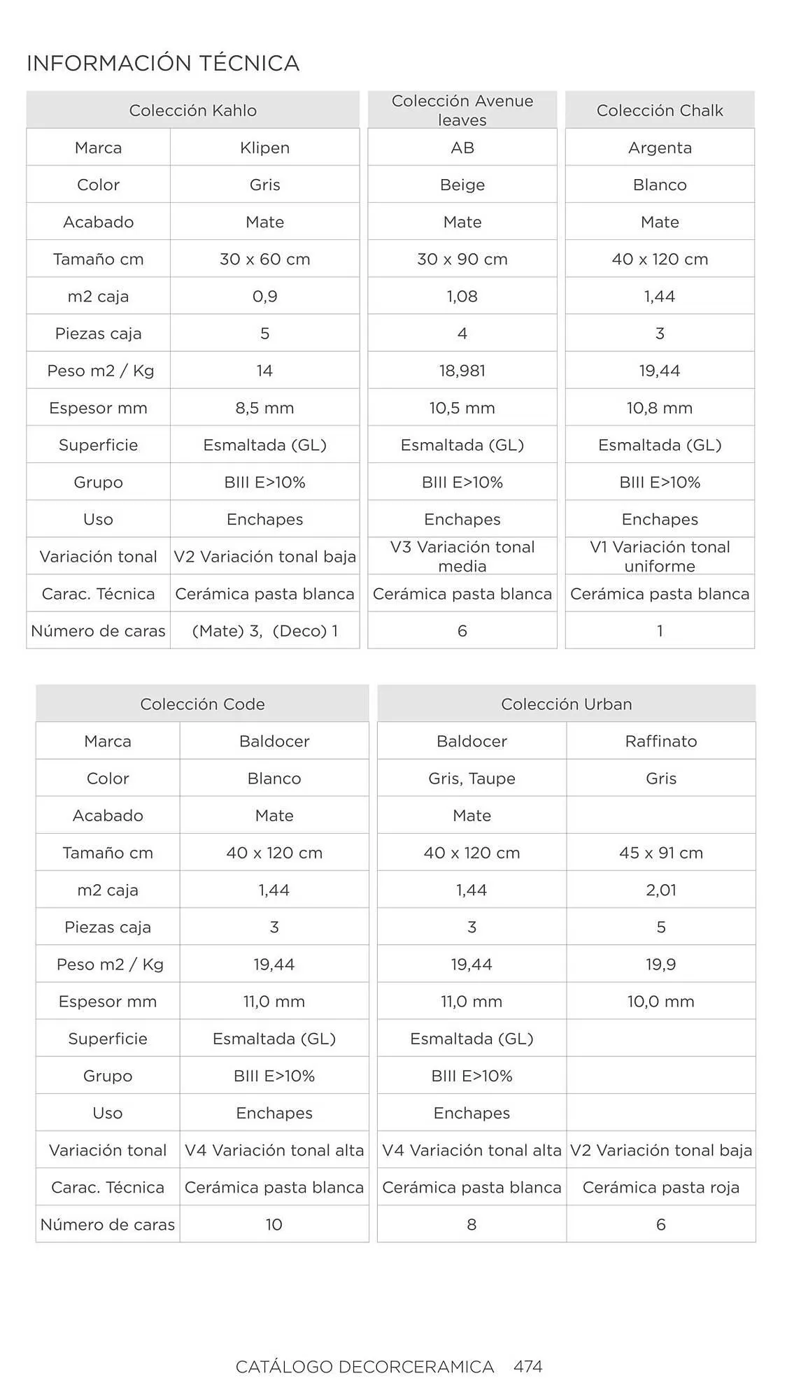 Catalogo de Catálogo Decorceramica 6 de noviembre al 6 de mayo 2025 - Pag 474