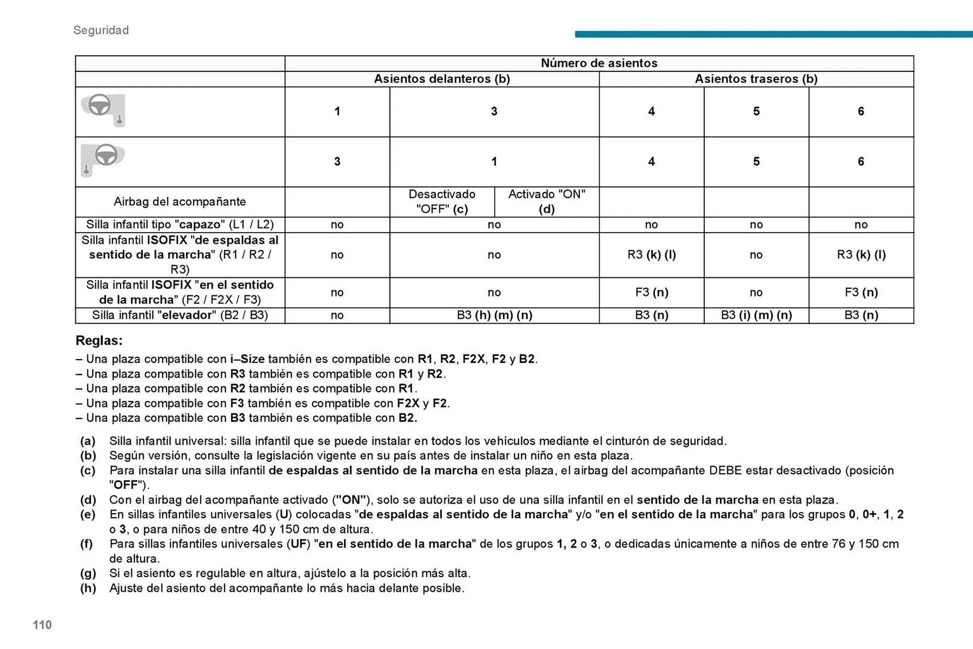 Catalogo de Catálogo Peugeot 7 de septiembre al 7 de septiembre 2026 - Pag 112