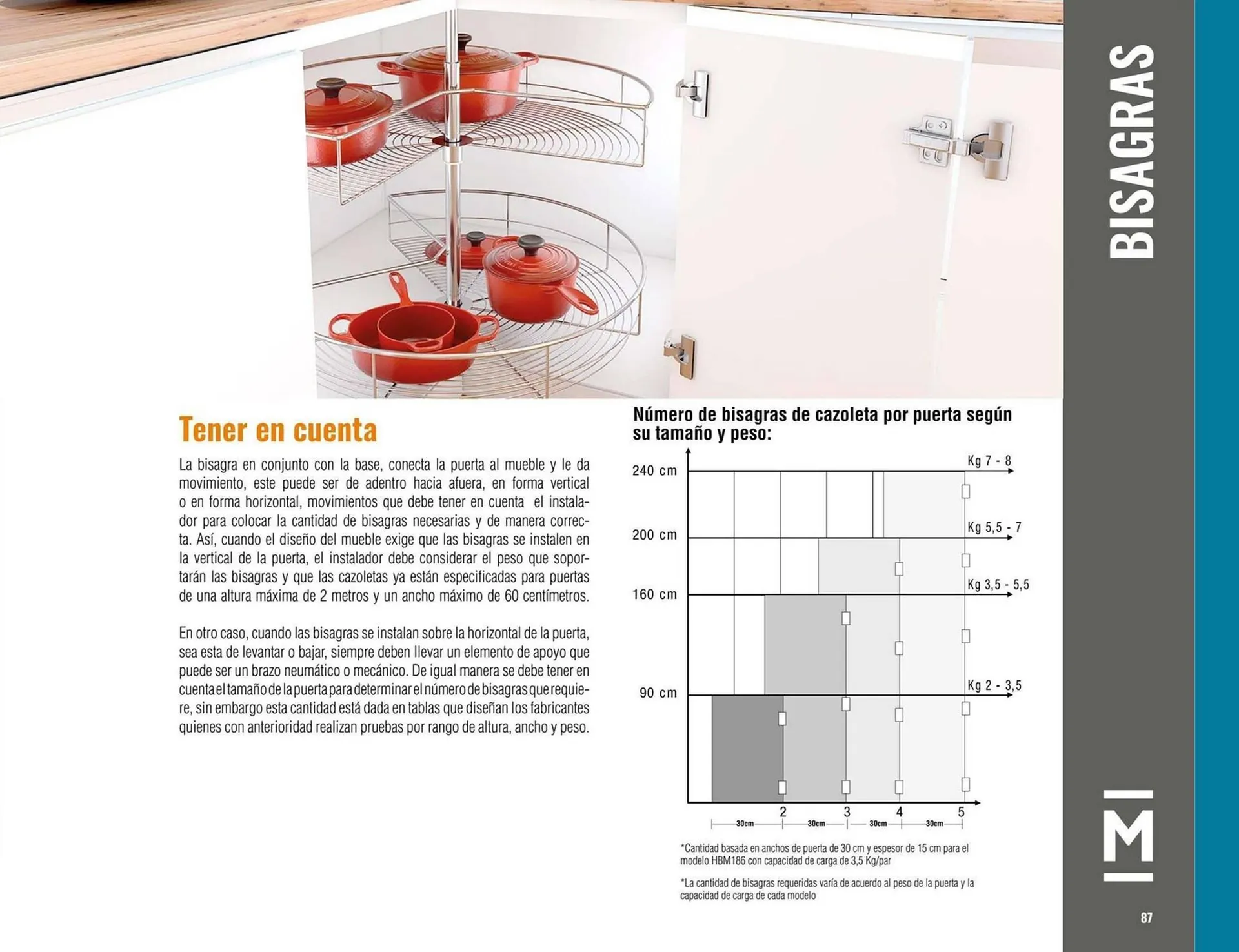 Catalogo de Catálogo Madecentro 25 de marzo al 31 de diciembre 2025 - Pag 89