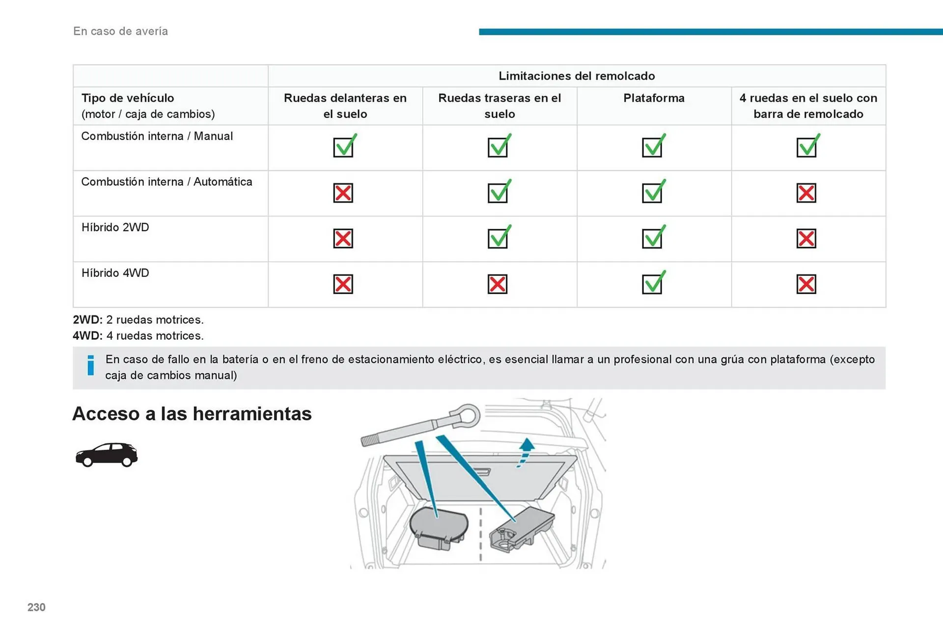 Catalogo de Catálogo Peugeot 16 de octubre al 16 de octubre 2024 - Pag 232