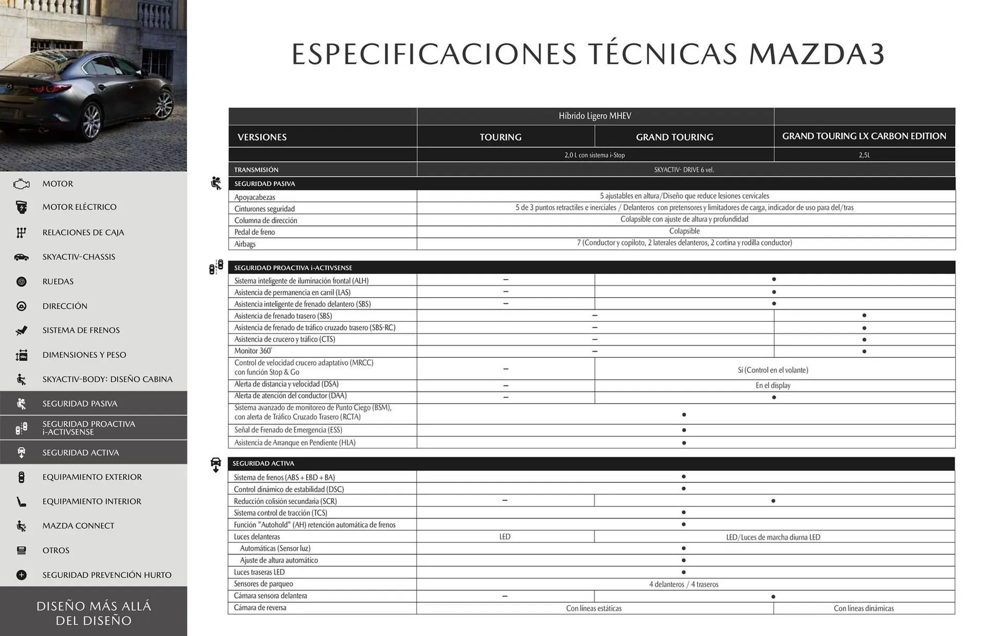 Catalogo de Catálogo Concesionario Jorge Cortes 22 de abril al 22 de abril 2025 - Pag 17
