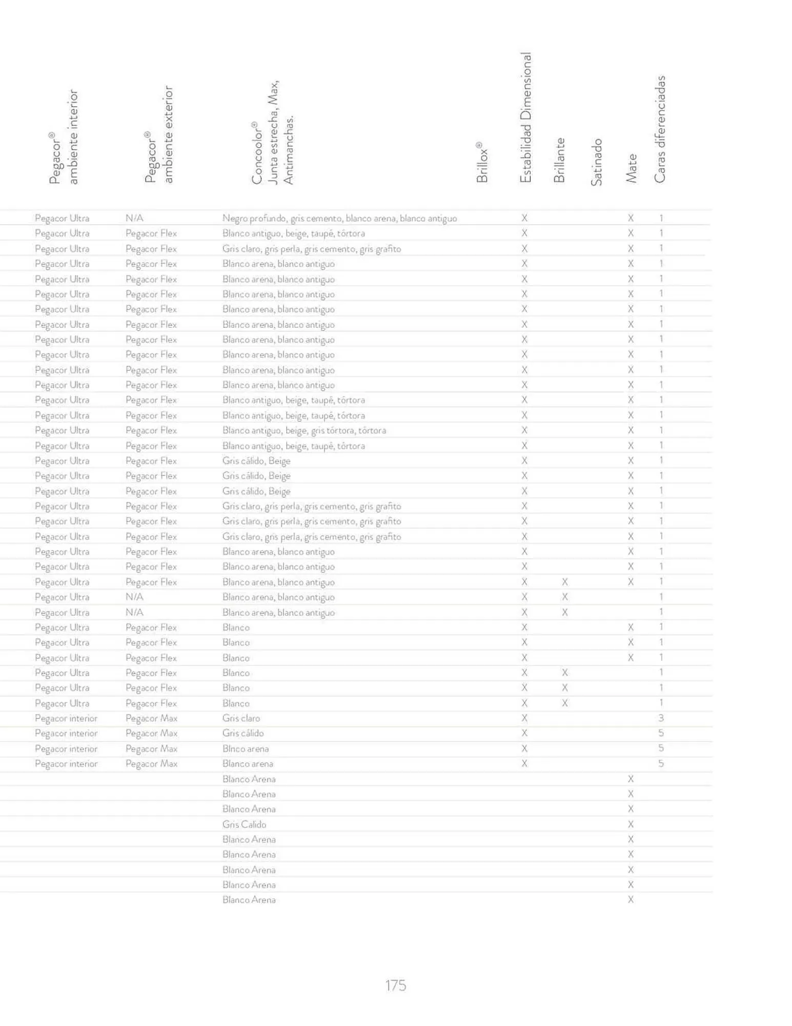 Catalogo de Catálogo Corona Centro de Inspiración 30 de junio al 28 de junio 2024 - Pag 175