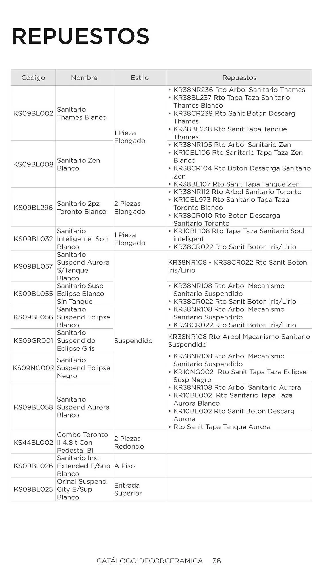 Catalogo de Catálogo Decorceramica 6 de noviembre al 6 de mayo 2025 - Pag 36