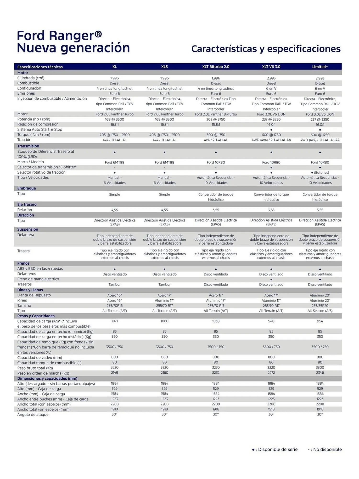 Catalogo de Catálogo Ford 1 de octubre al 31 de octubre 2026 - Pag 2