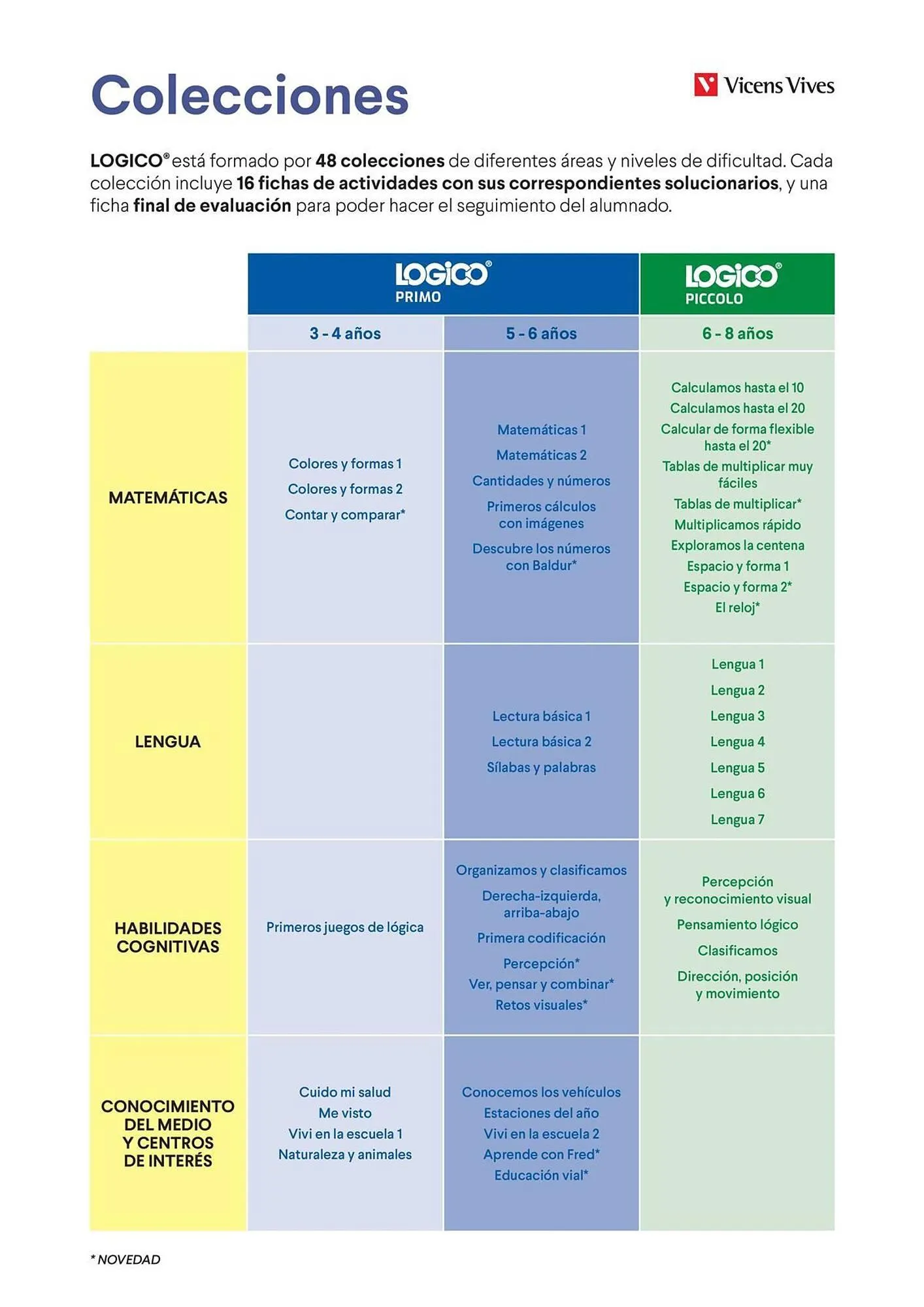 Catálogo Vicens Vives - 1