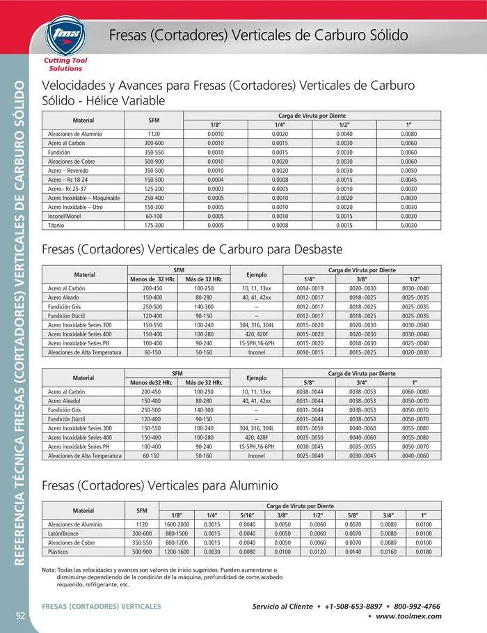 Catalogo de Cutting tool solution 15 de enero al 31 de diciembre 2024 - Pag 92