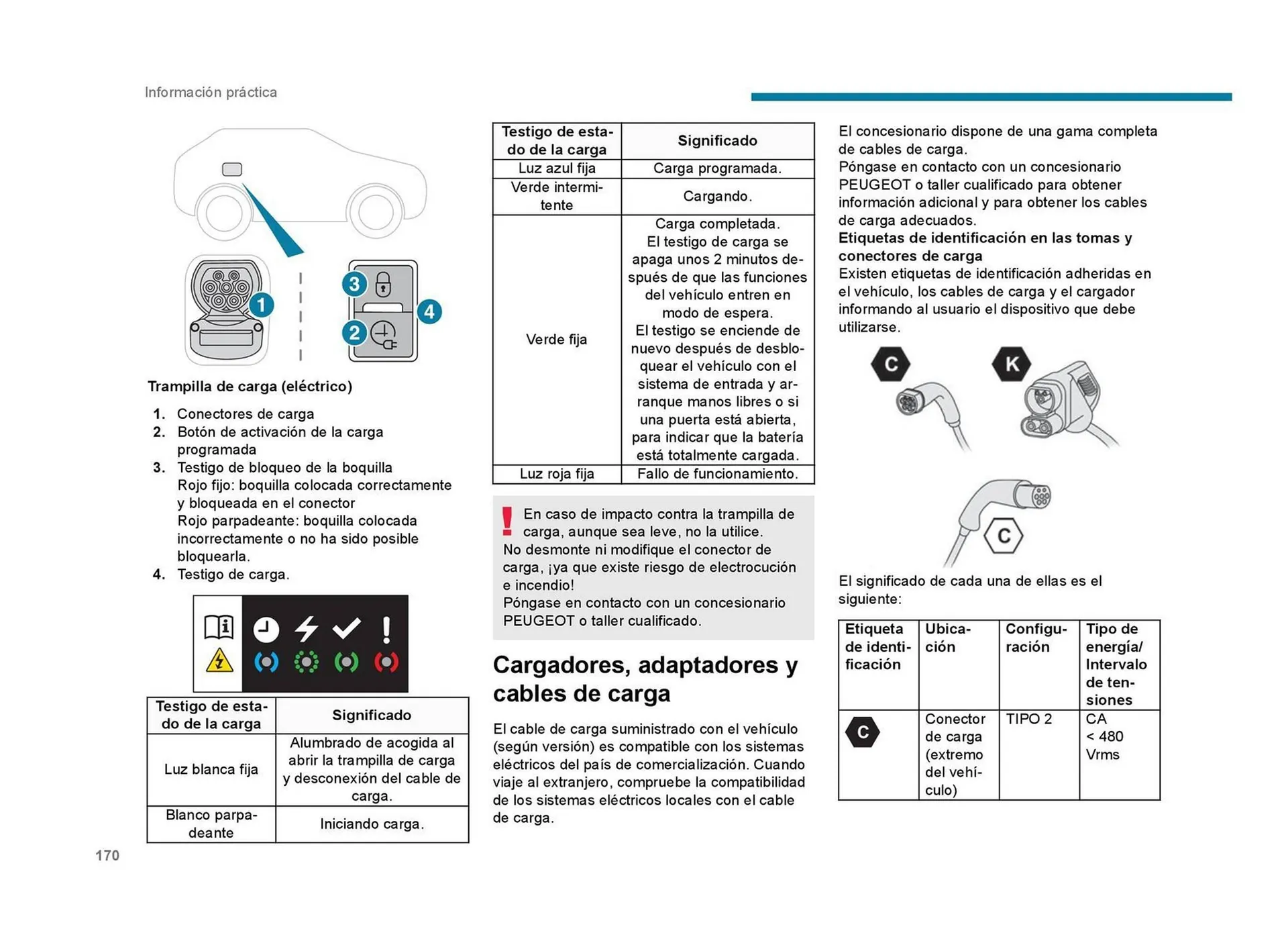 Catalogo de Catálogo Peugeot 23 de septiembre al 23 de septiembre 2026 - Pag 172
