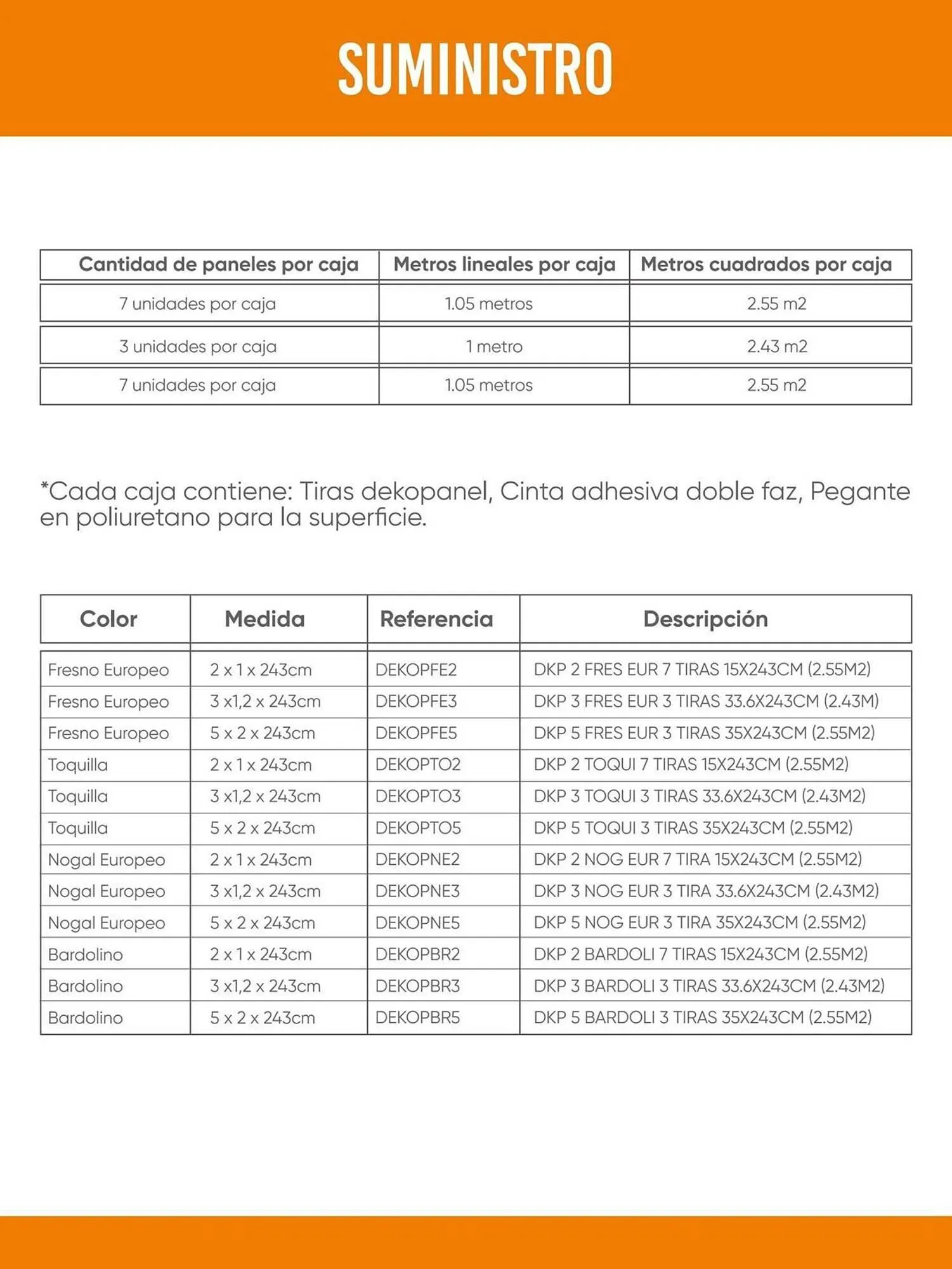 Catalogo de Catálogo Madecentro 22 de abril al 30 de abril 2025 - Pag 7