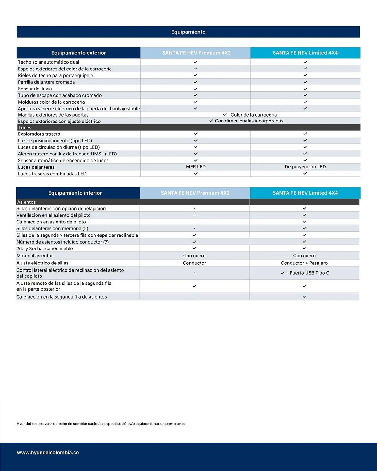 Catalogo de Catálogo Hyundai 10 de marzo al 31 de marzo 2025 - Pag 5