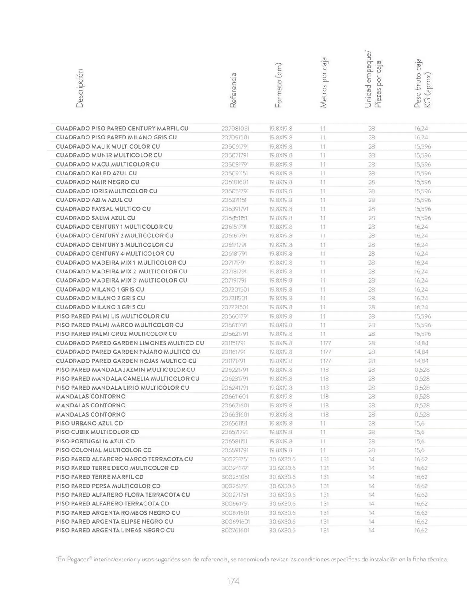 Catalogo de Catálogo Corona Centro de Inspiración 30 de junio al 28 de junio 2024 - Pag 174