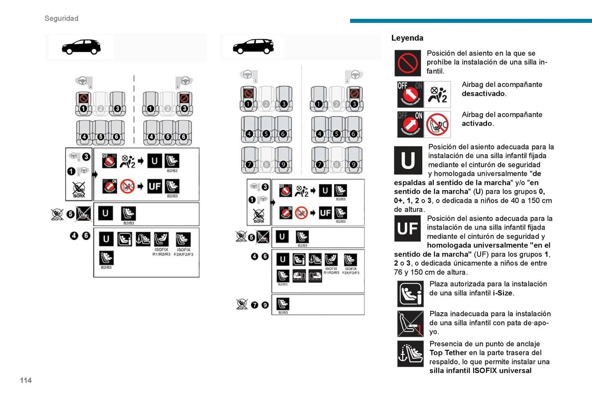 Catalogo de Catálogo Peugeot 7 de septiembre al 7 de septiembre 2026 - Pag 116