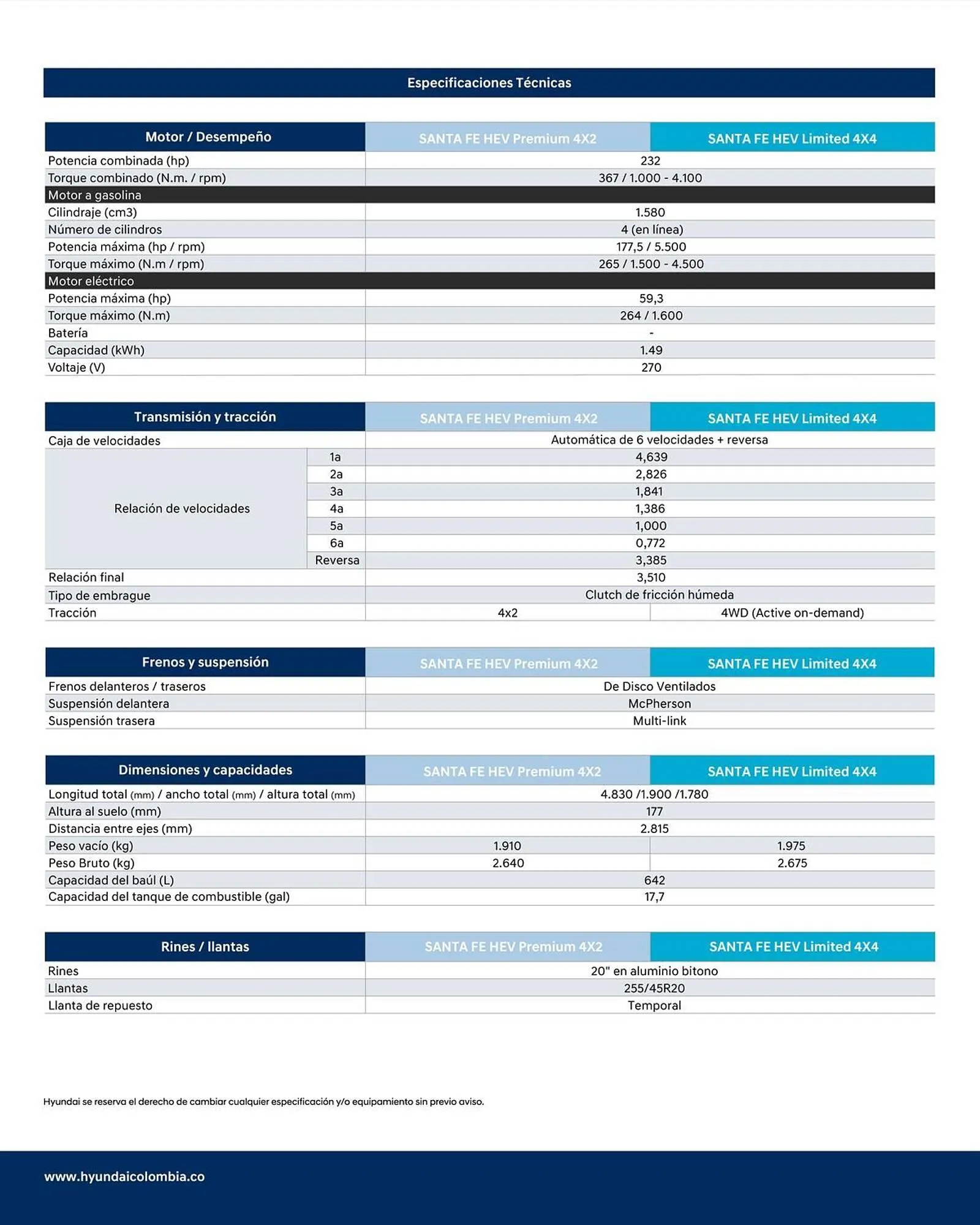 Catalogo de Catálogo Hyundai 10 de septiembre al 10 de septiembre 2025 - Pag 3