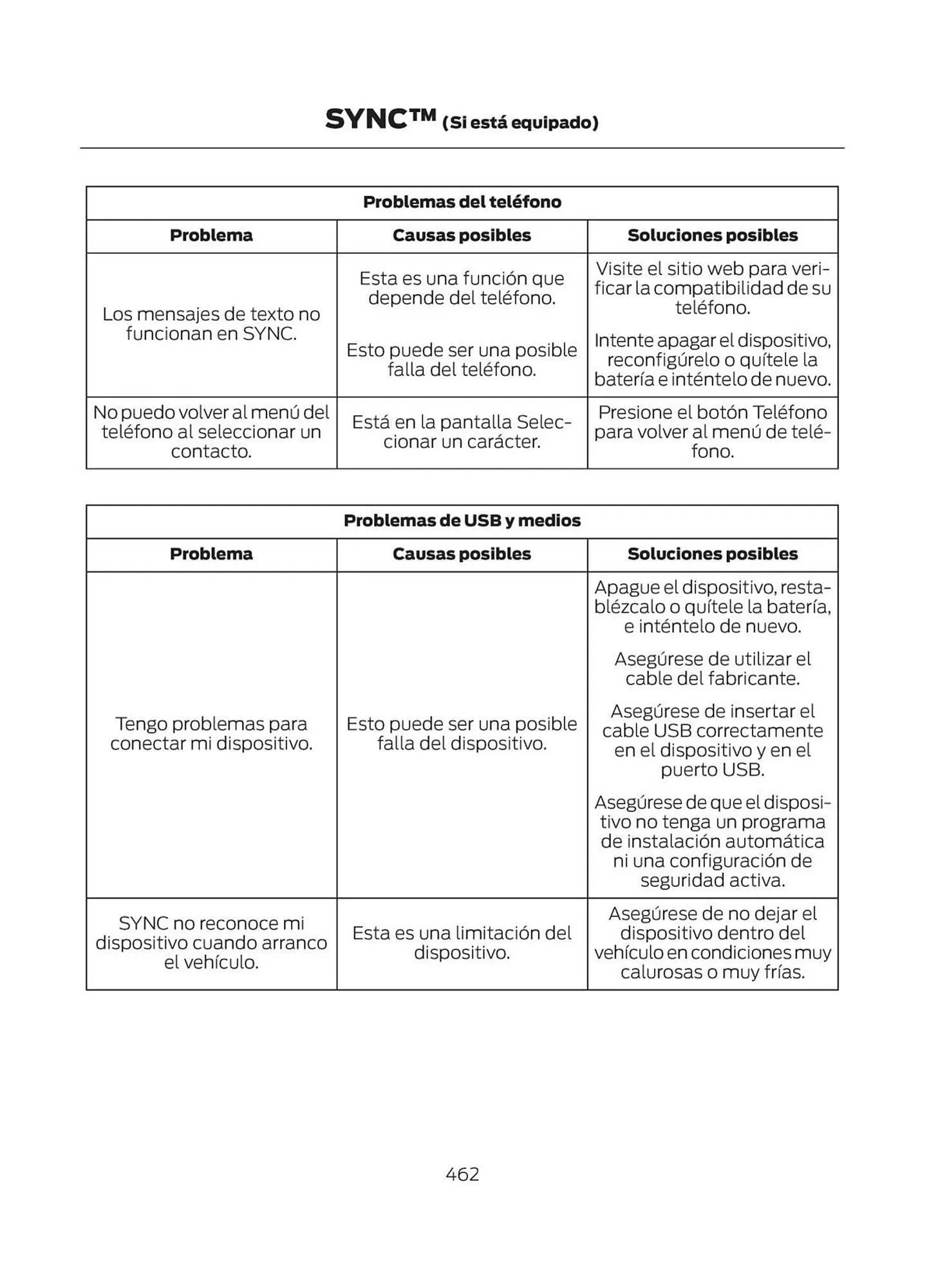 Catalogo de Catálogo Ford 29 de octubre al 29 de octubre 2025 - Pag 464