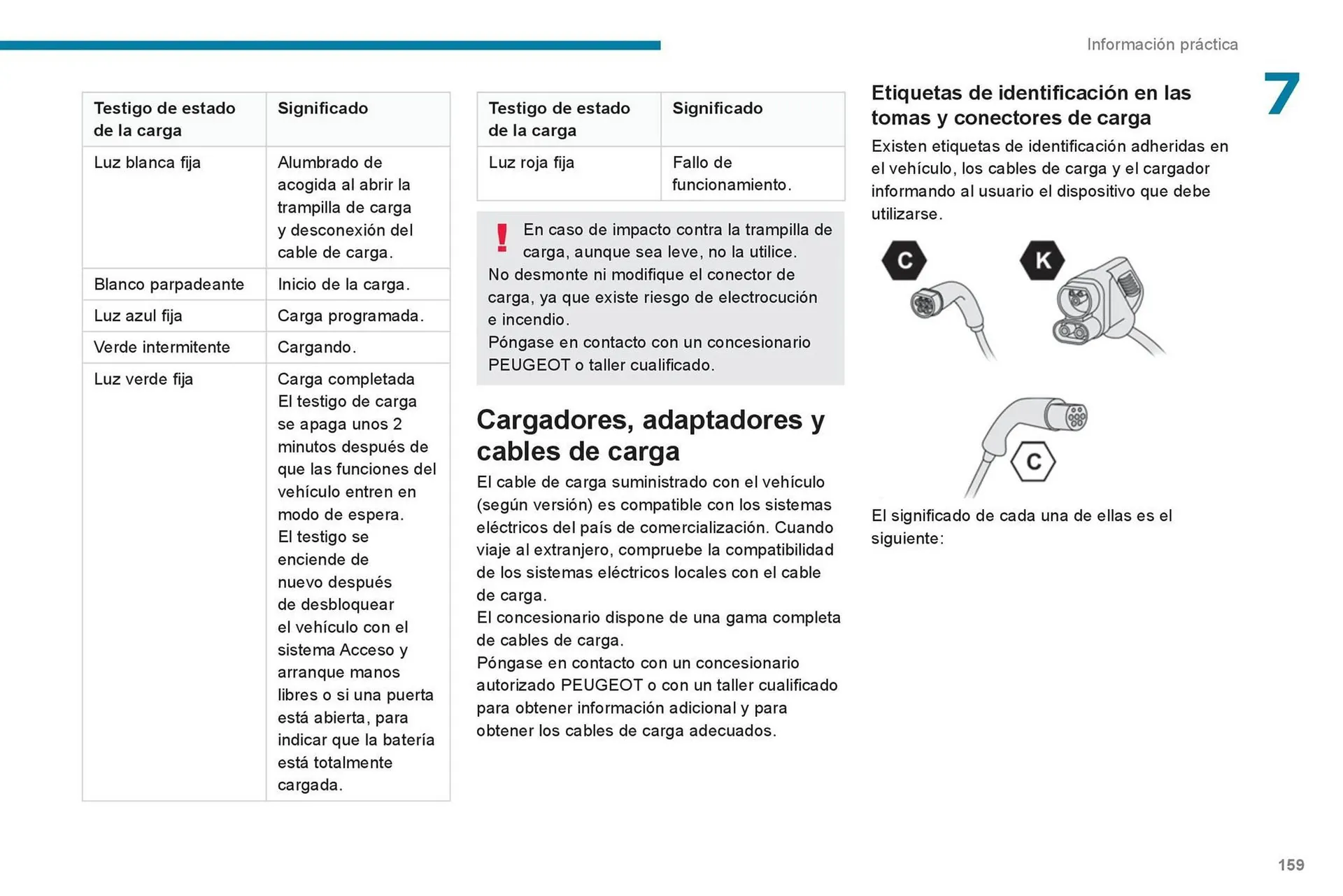 Catalogo de Catálogo Peugeot 23 de octubre al 23 de octubre 2025 - Pag 161