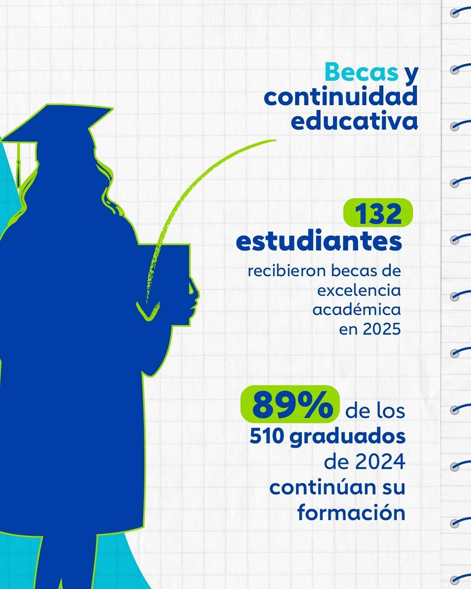 Catalogo de Catálogo Comfandi 3 de diciembre al 8 de diciembre 2025 - Pag 2