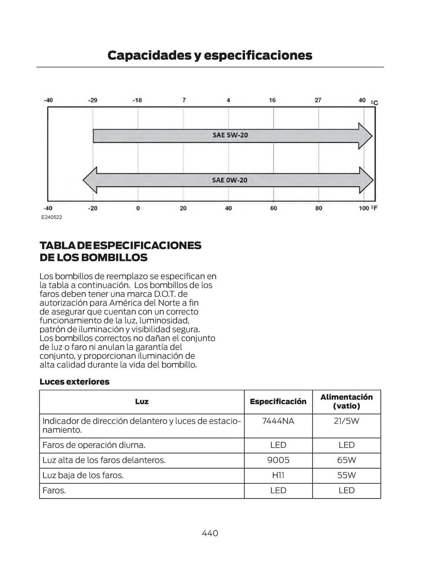 Catalogo de Catálogo Ford 29 de octubre al 29 de octubre 2025 - Pag 442