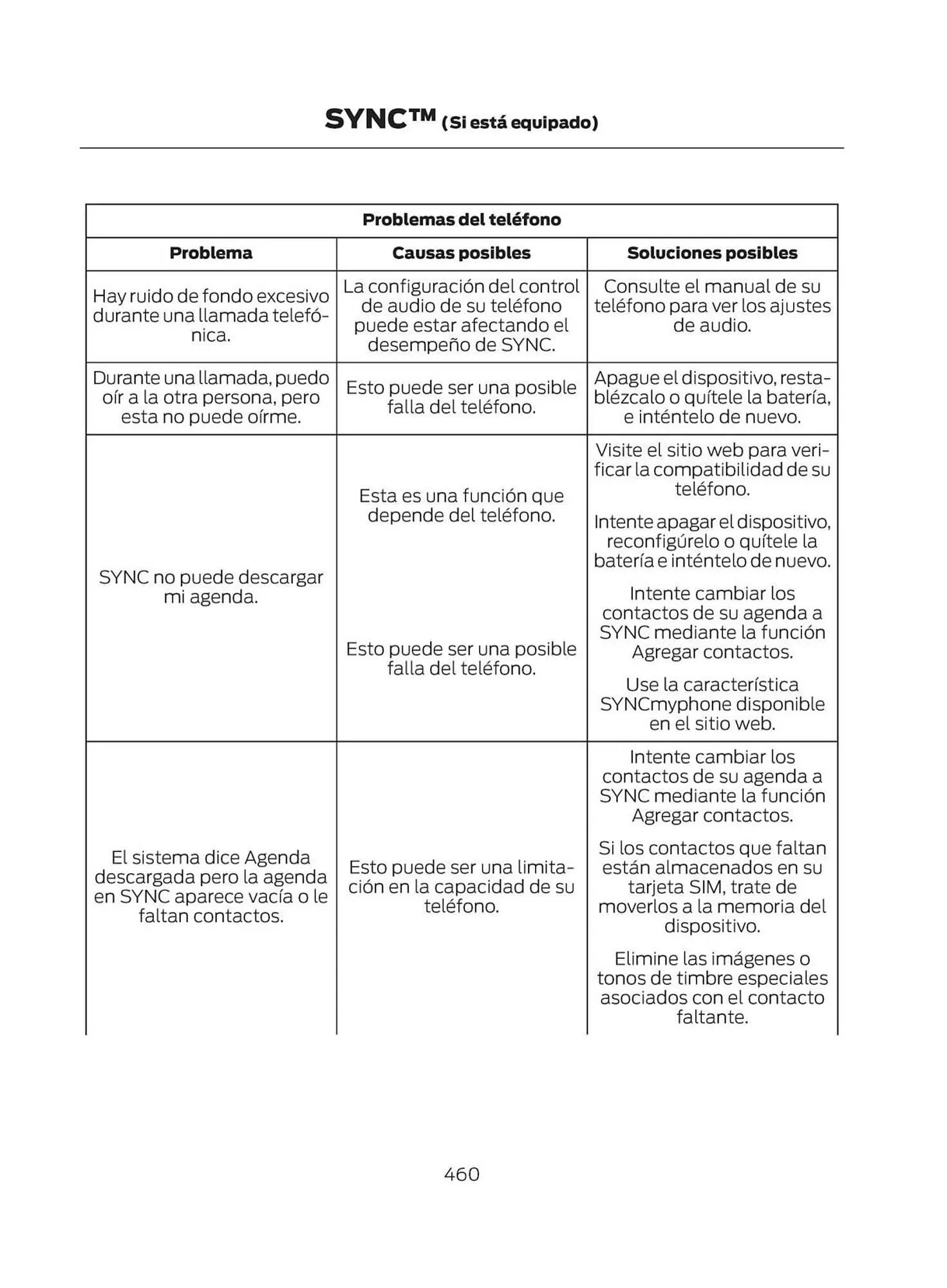 Catalogo de Catálogo Ford 29 de octubre al 29 de octubre 2025 - Pag 462