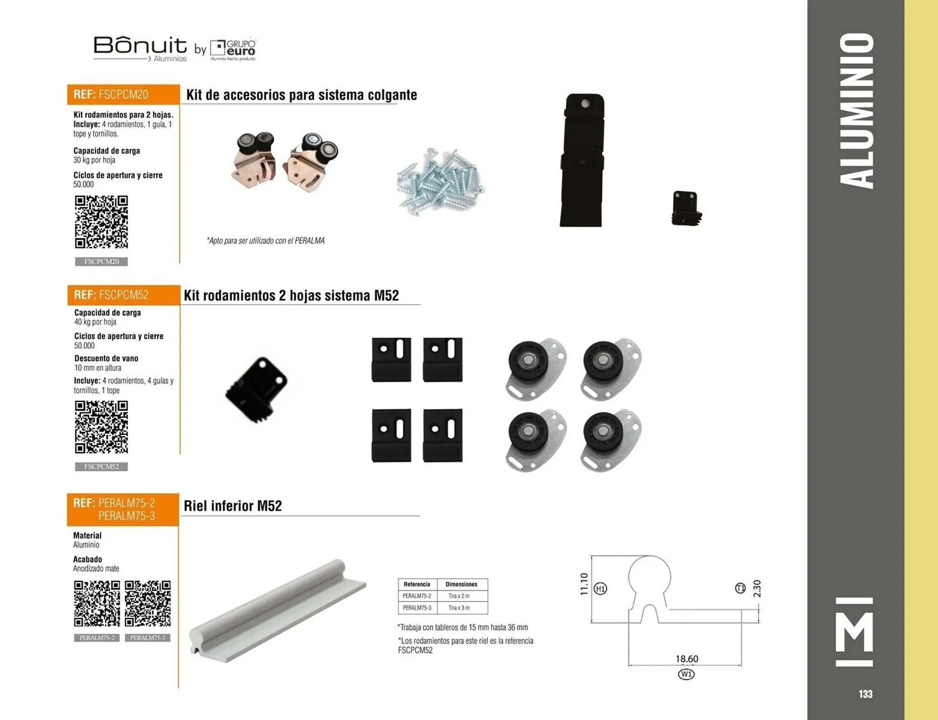 Catalogo de Catálogo Madecentro 14 de julio al 14 de julio 2025 - Pag 135