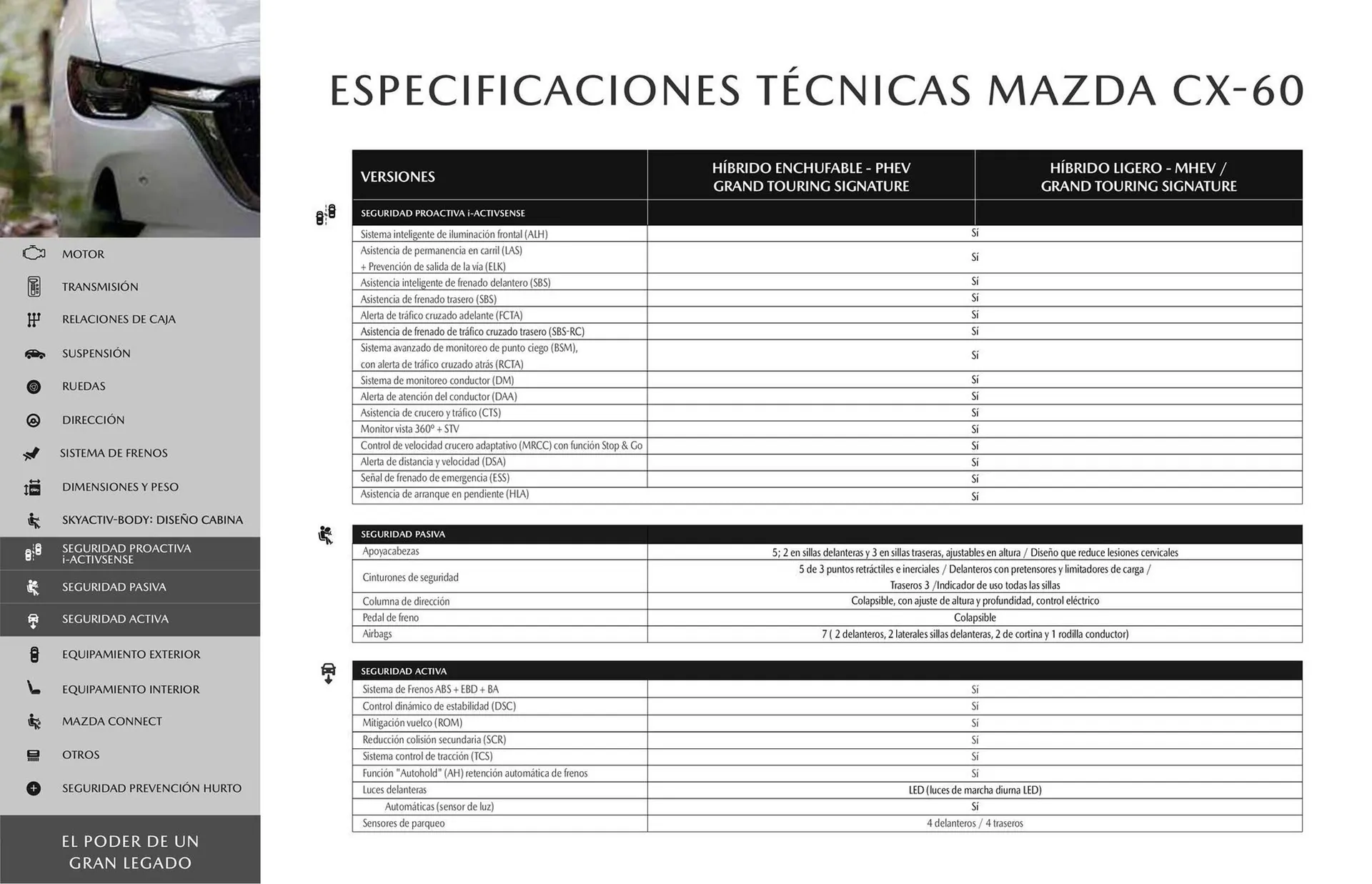 Catalogo de Catálogo Mazda 22 de enero al 22 de marzo 2027 - Pag 19