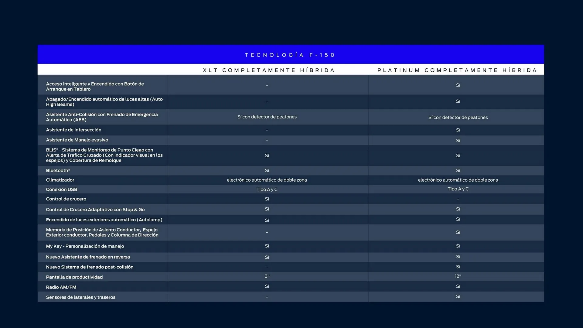 Catalogo de Catálogo Ford 29 de octubre al 29 de octubre 2025 - Pag 58