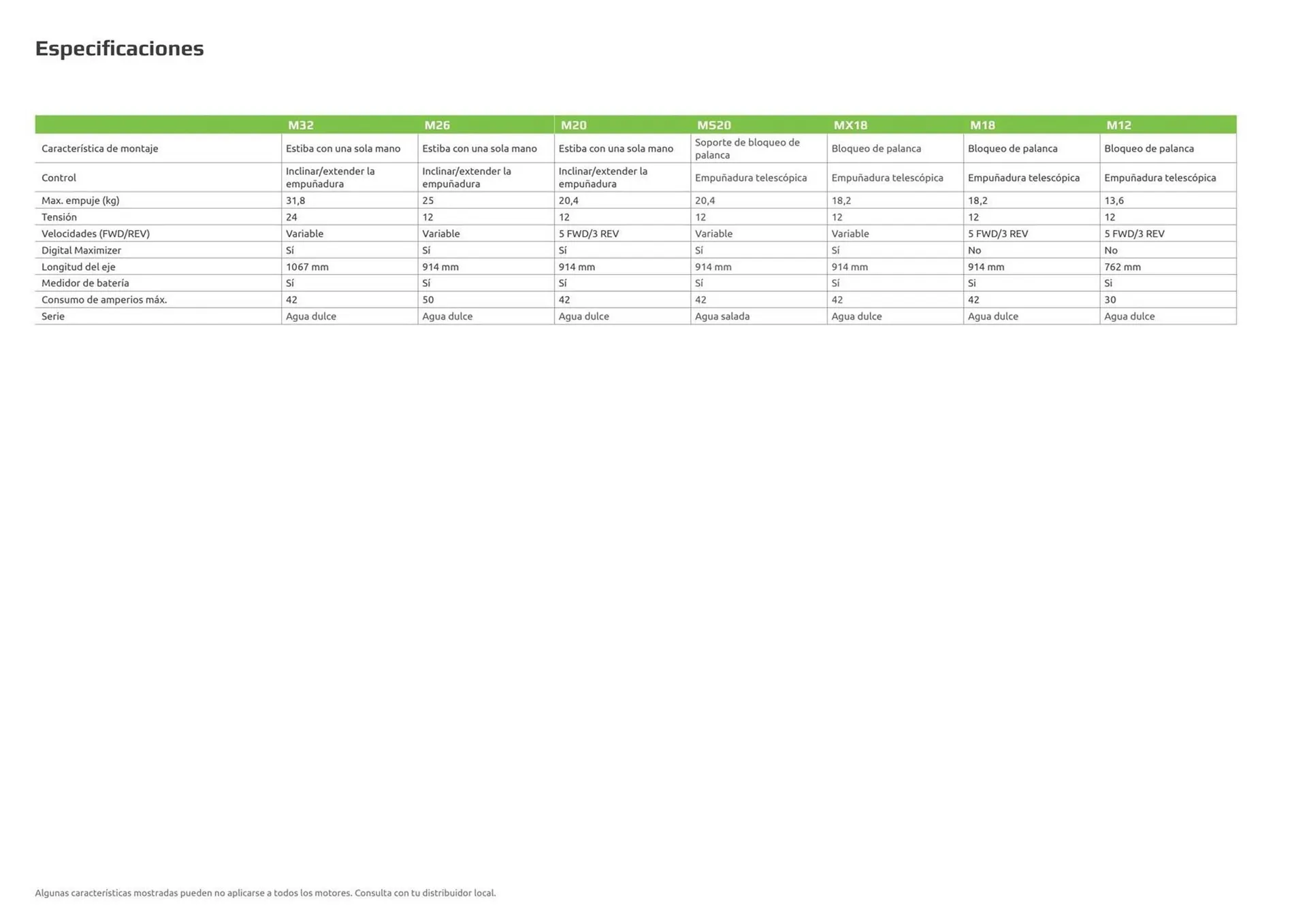 Catalogo de Catálogo Yamaha 5 de octubre al 5 de octubre 2024 - Pag 14