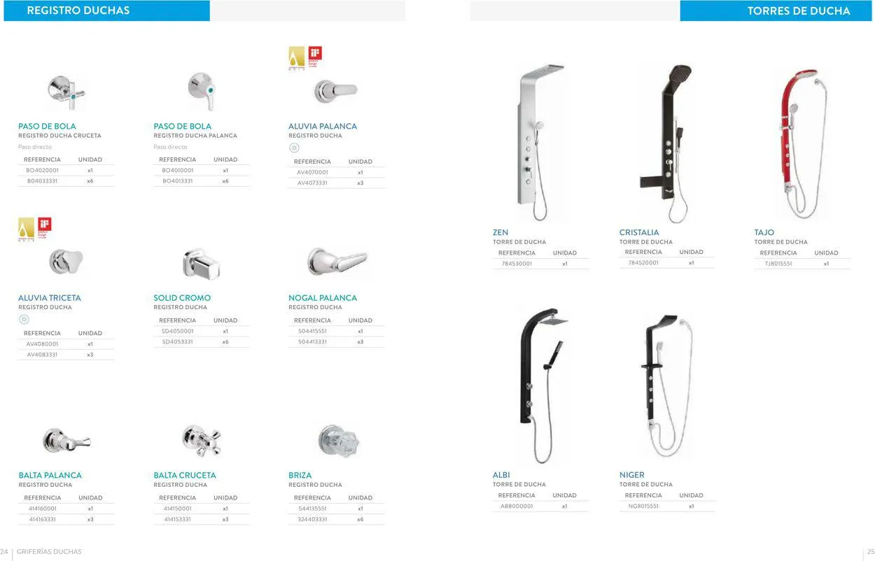 Catalogo de Corona 22 de mayo al 31 de diciembre 2023 - Pag 13