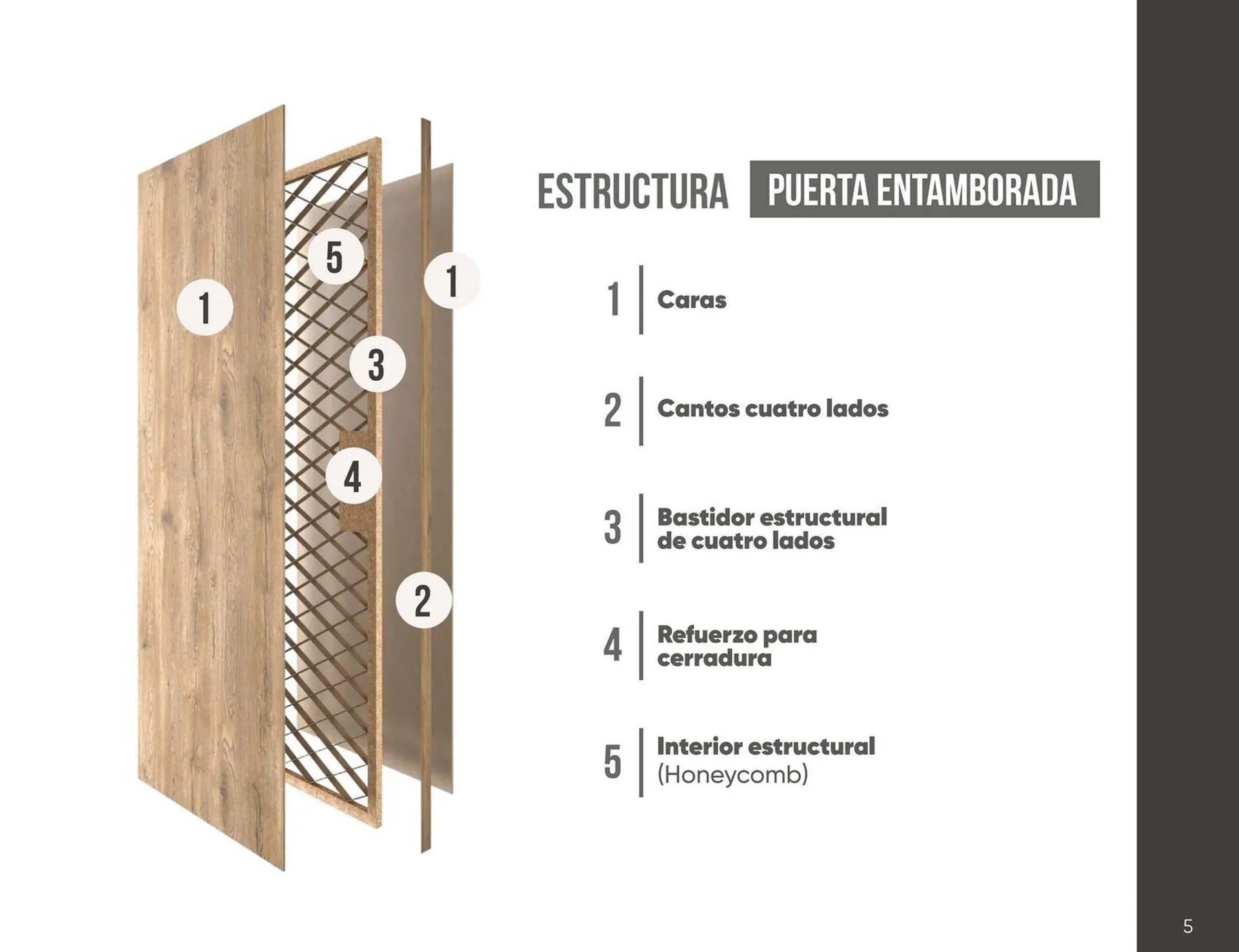 Catalogo de Catálogo Madecentro 31 de octubre al 6 de noviembre 2025 - Pag 5