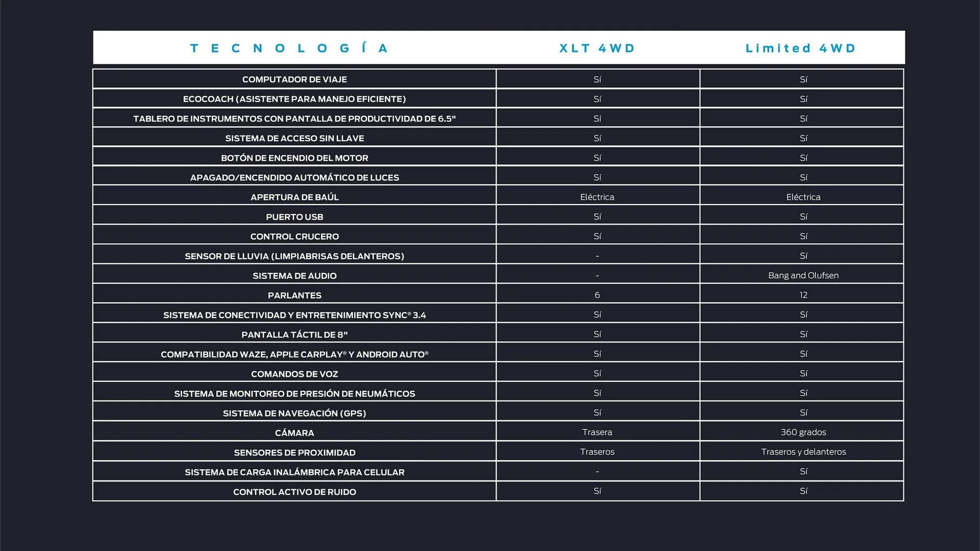 Catalogo de Catálogo Ford 29 de octubre al 29 de octubre 2025 - Pag 36