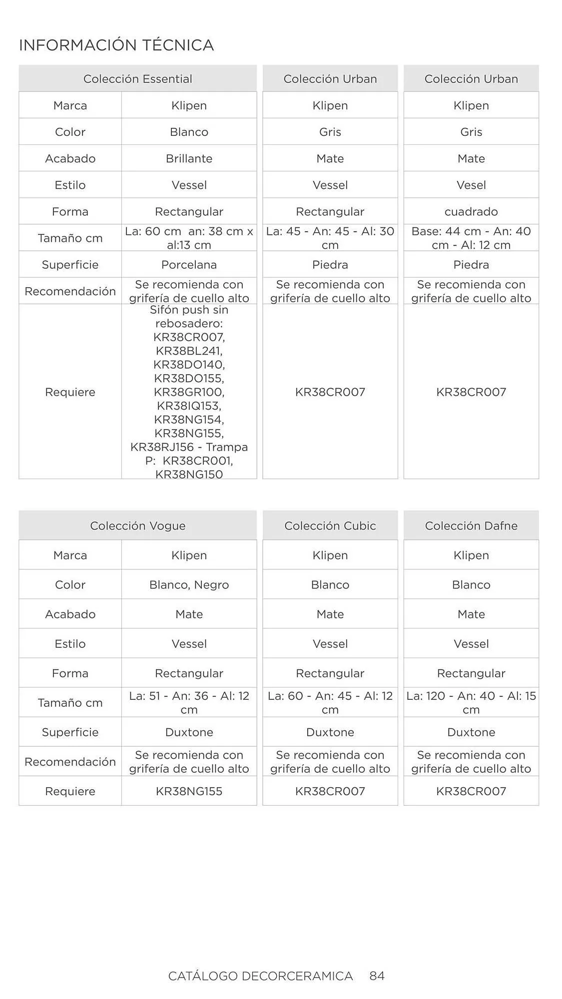 Catalogo de Catálogo Decorceramica 6 de noviembre al 6 de mayo 2025 - Pag 84