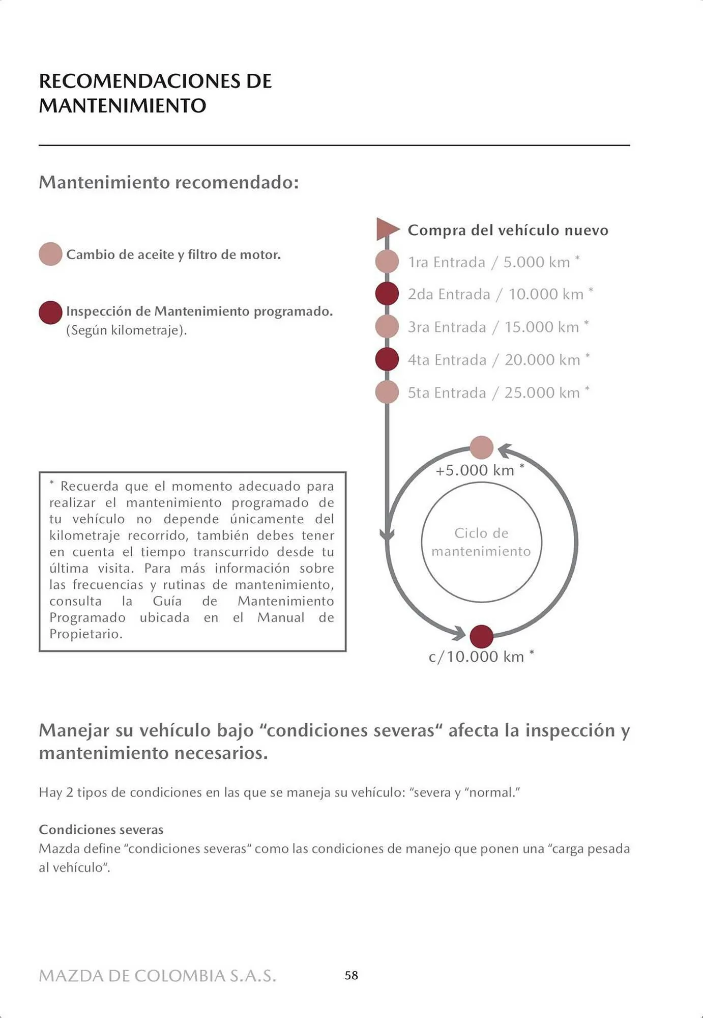 Catalogo de Catálogo Mazda 4 de octubre al 4 de octubre 2024 - Pag 60