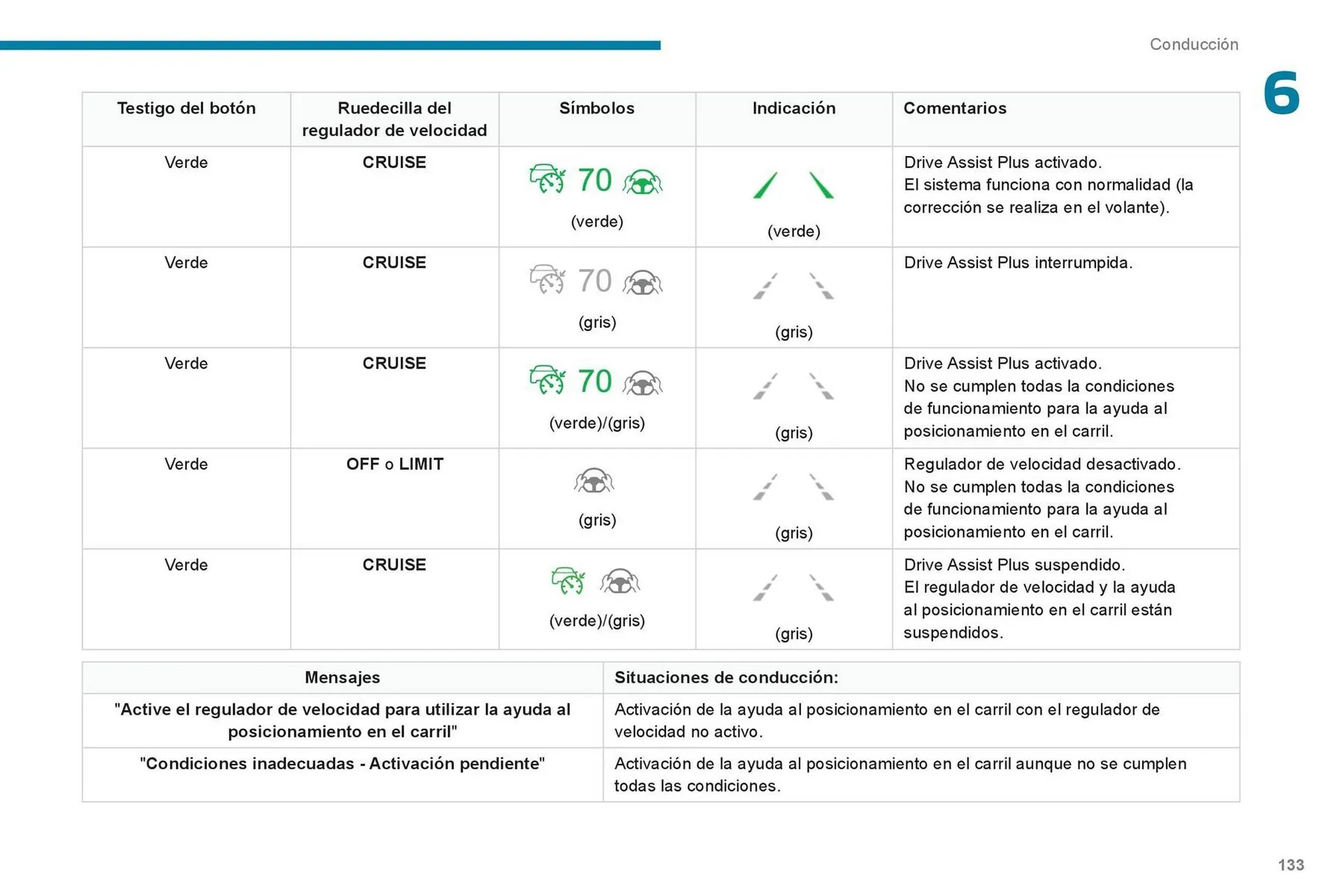 Catalogo de Catálogo Peugeot 23 de octubre al 23 de octubre 2025 - Pag 135