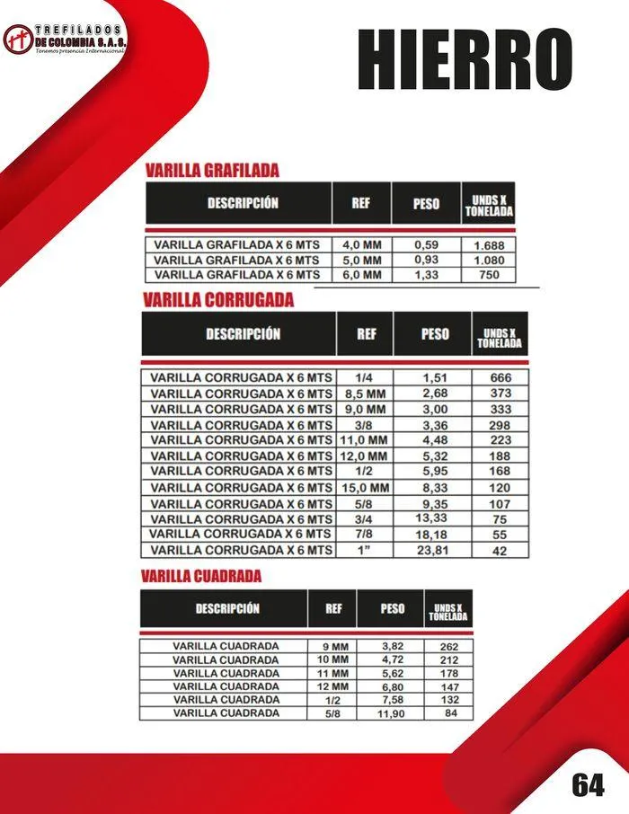 Catalogo de CATÁLOGO DE PRODUCTOS 15 de enero al 31 de diciembre 2024 - Pag 63