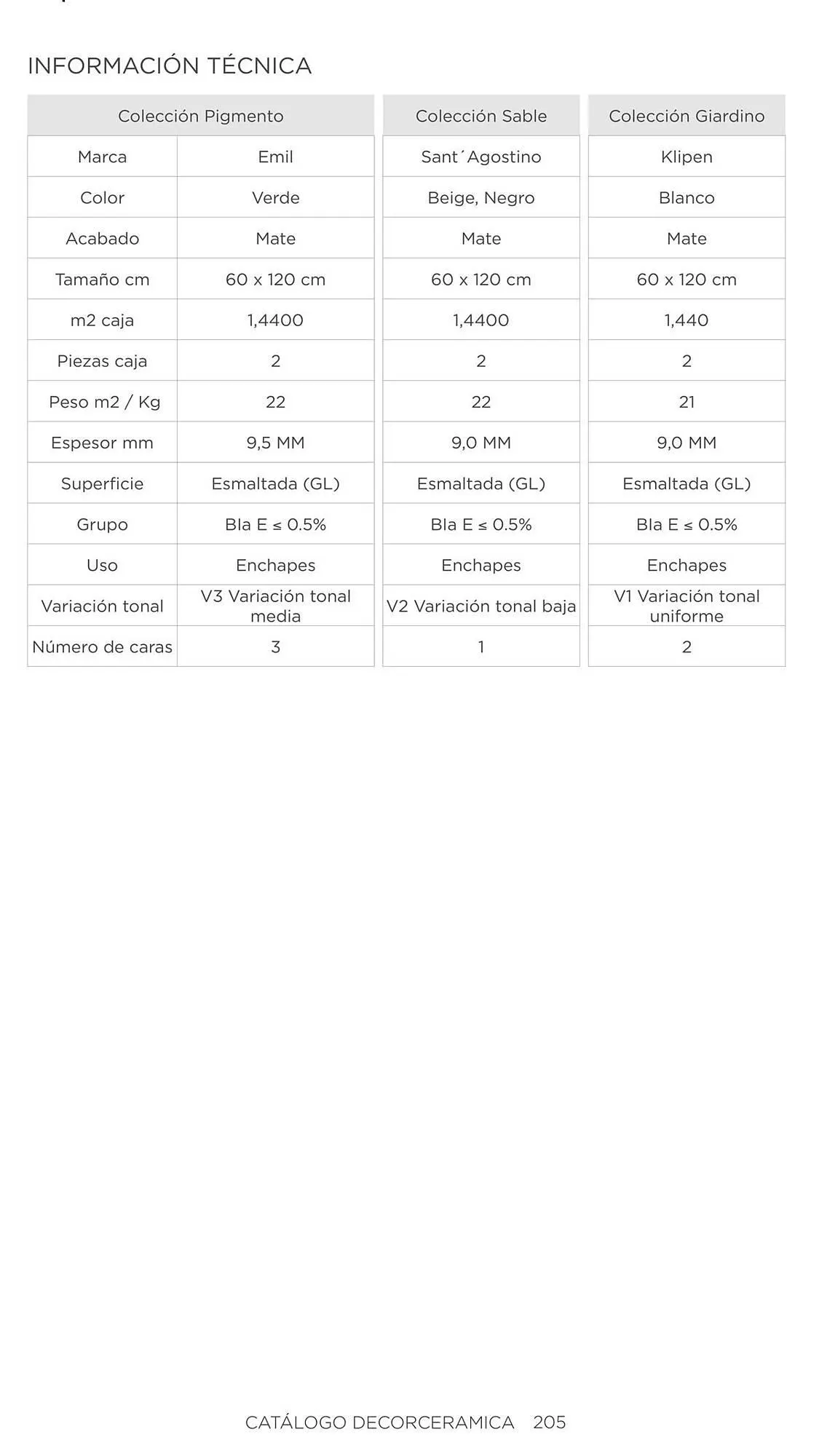 Catalogo de Catálogo Decorceramica 6 de noviembre al 6 de mayo 2025 - Pag 205