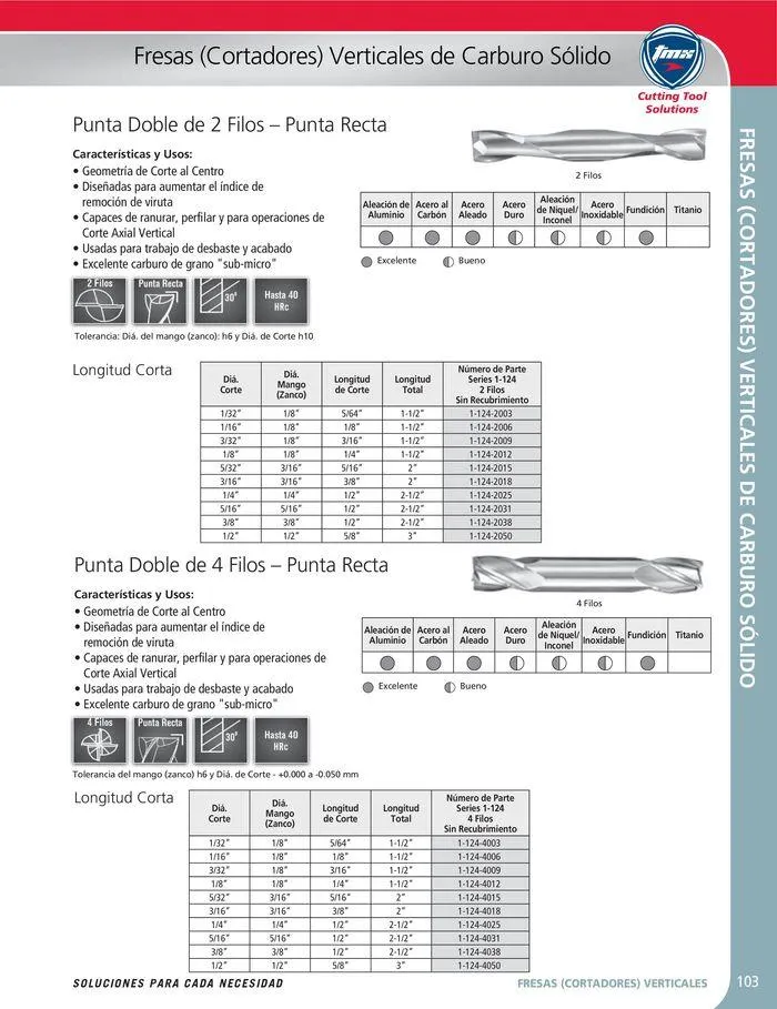 Catalogo de Cutting tool solution 15 de enero al 31 de diciembre 2024 - Pag 103