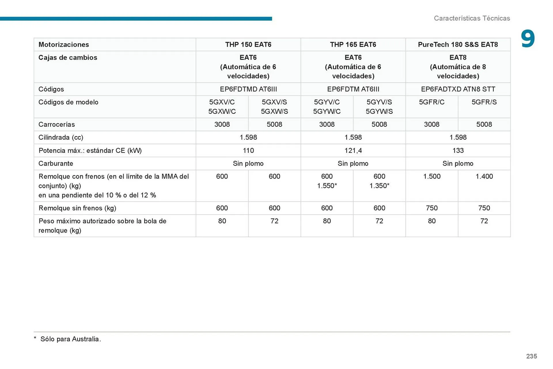 Catalogo de Catálogo Peugeot 16 de octubre al 16 de octubre 2024 - Pag 237