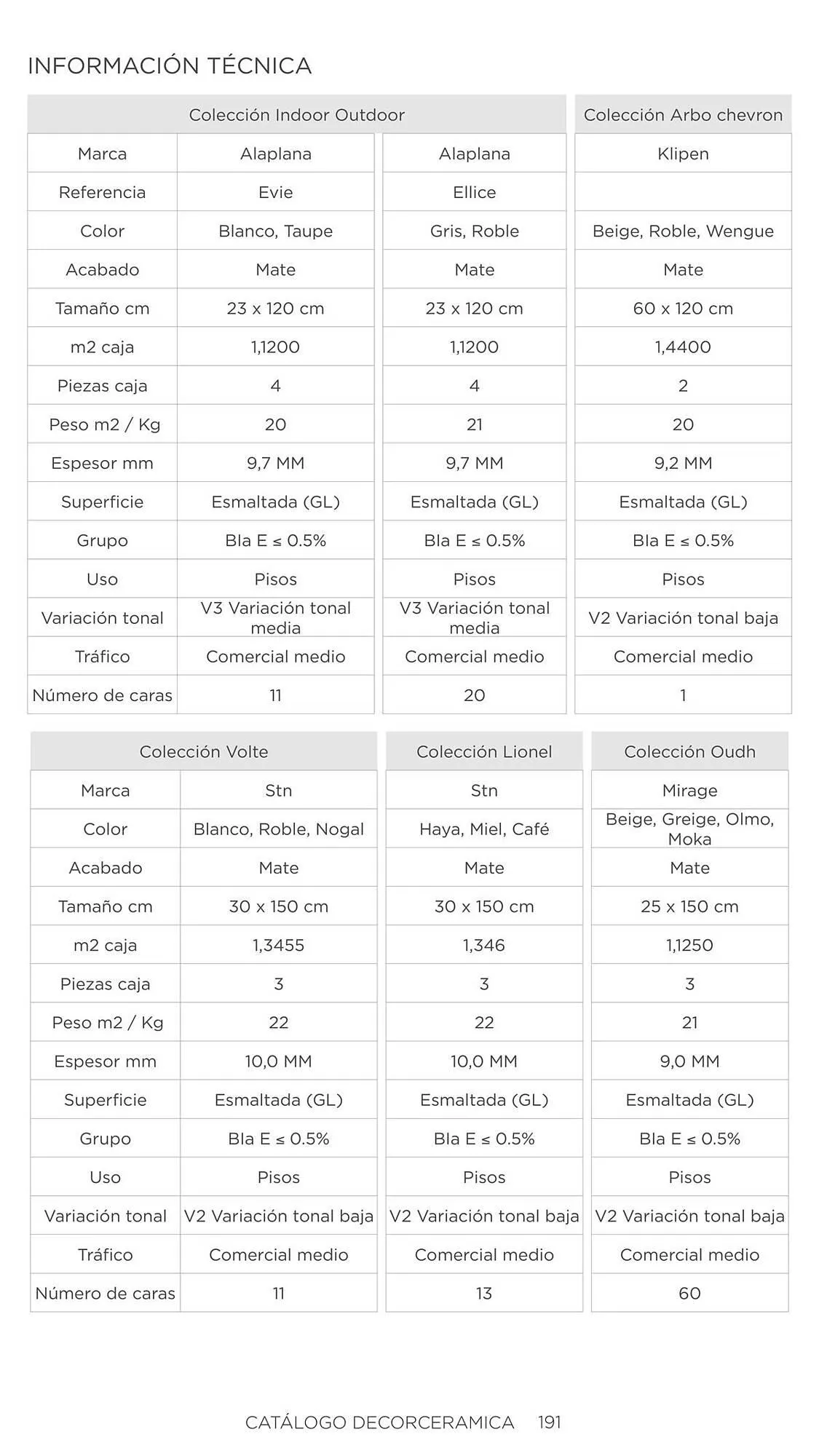 Catalogo de Catálogo Decorceramica 6 de noviembre al 6 de mayo 2025 - Pag 191