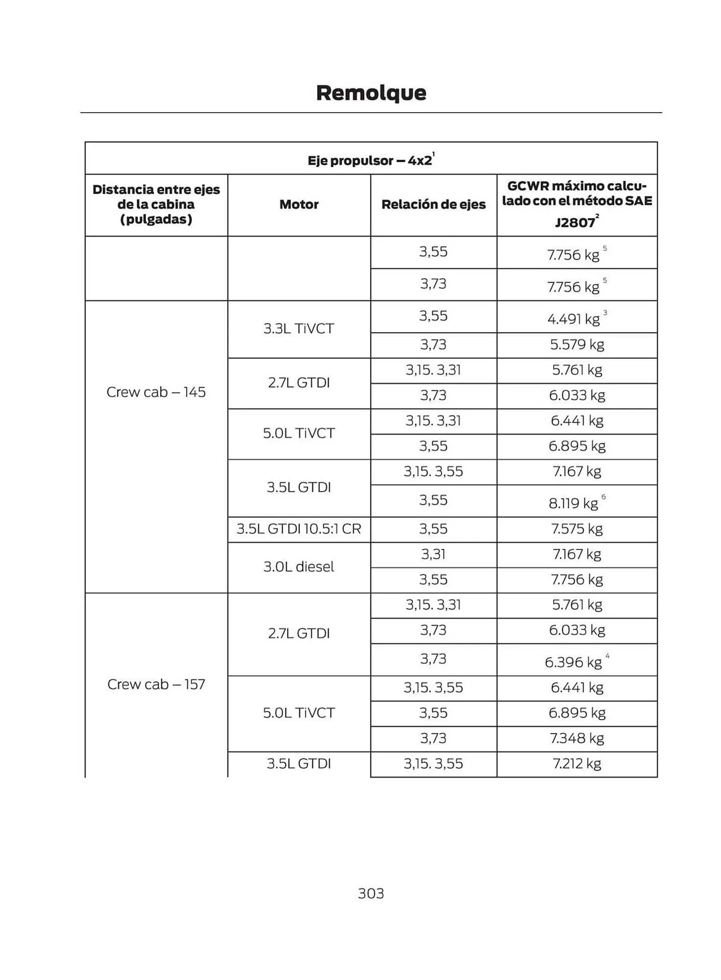 Catalogo de Catálogo Ford 29 de octubre al 29 de octubre 2025 - Pag 305