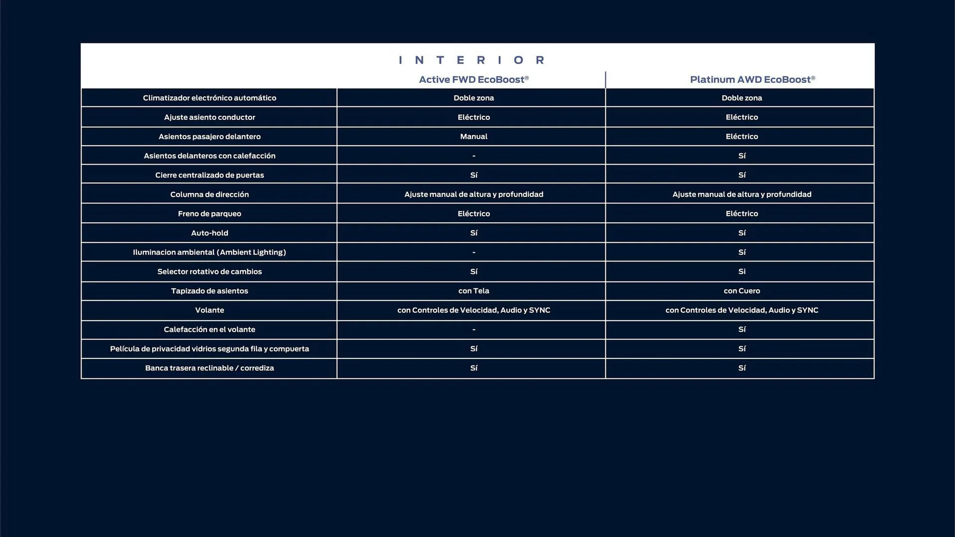 Catalogo de Catálogo Ford 8 de abril al 30 de abril 2025 - Pag 32