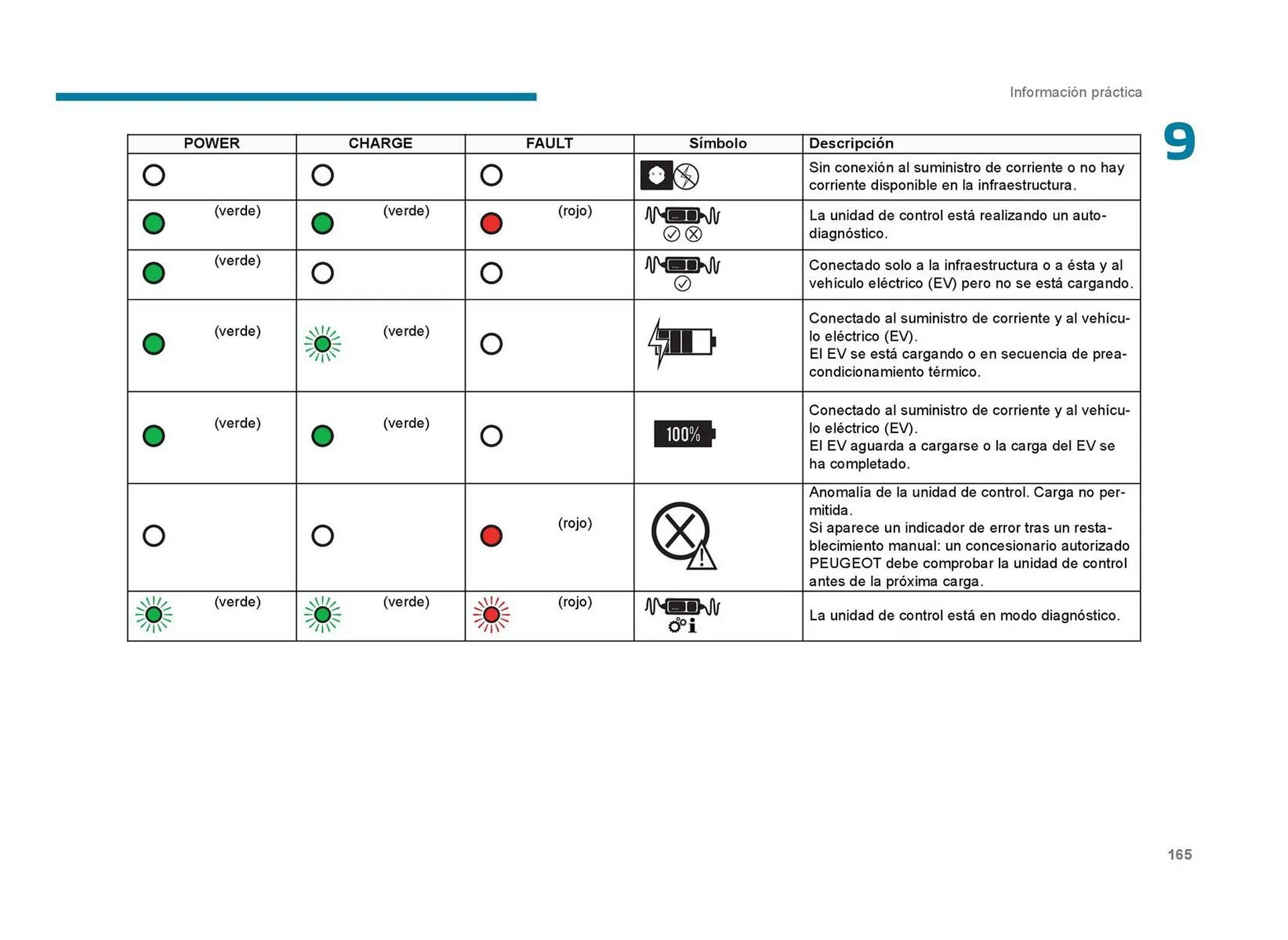 Catalogo de Catálogo Peugeot 23 de septiembre al 23 de septiembre 2026 - Pag 167