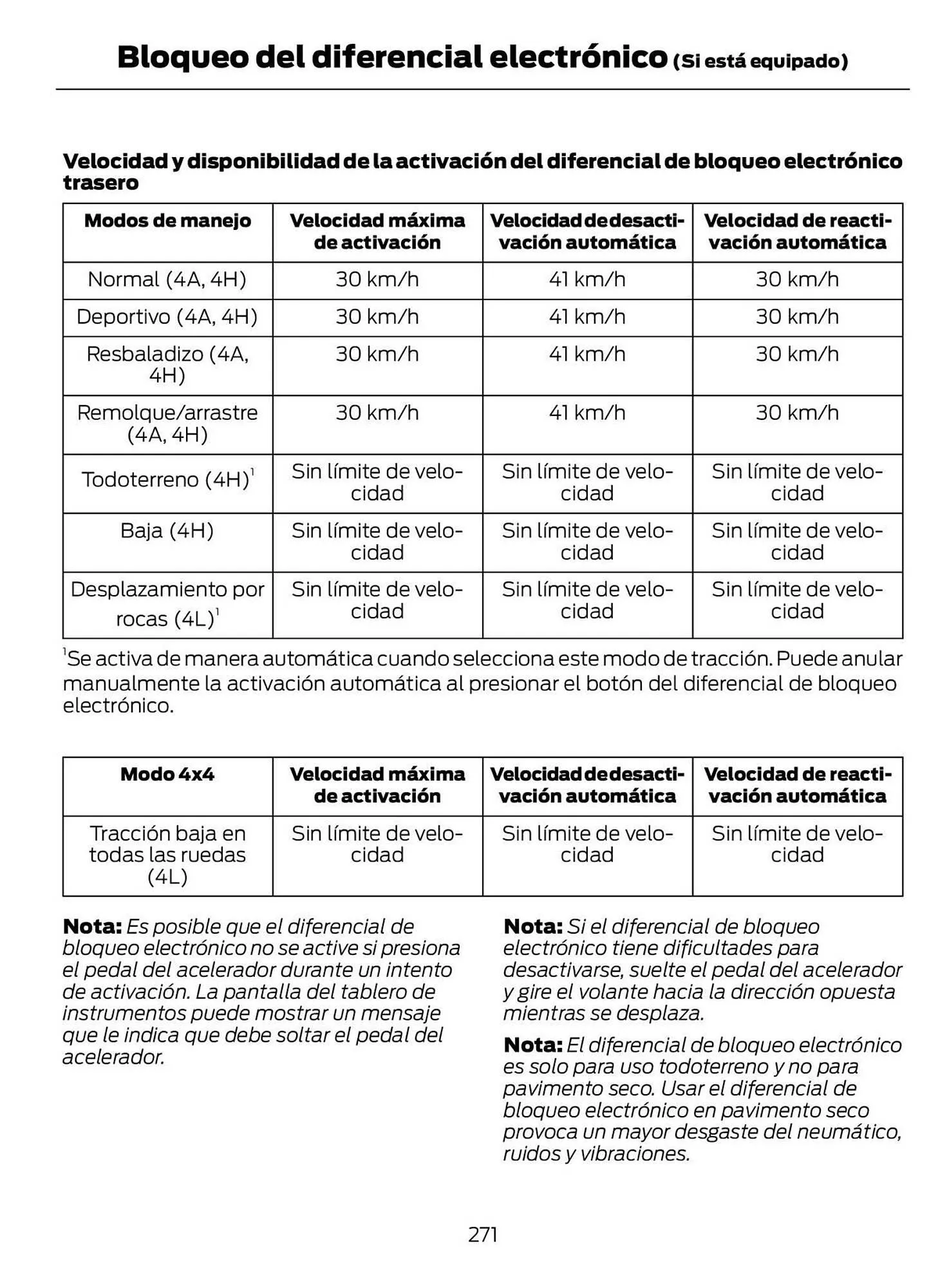 Catalogo de Catálogo Ford 29 de octubre al 29 de octubre 2025 - Pag 273