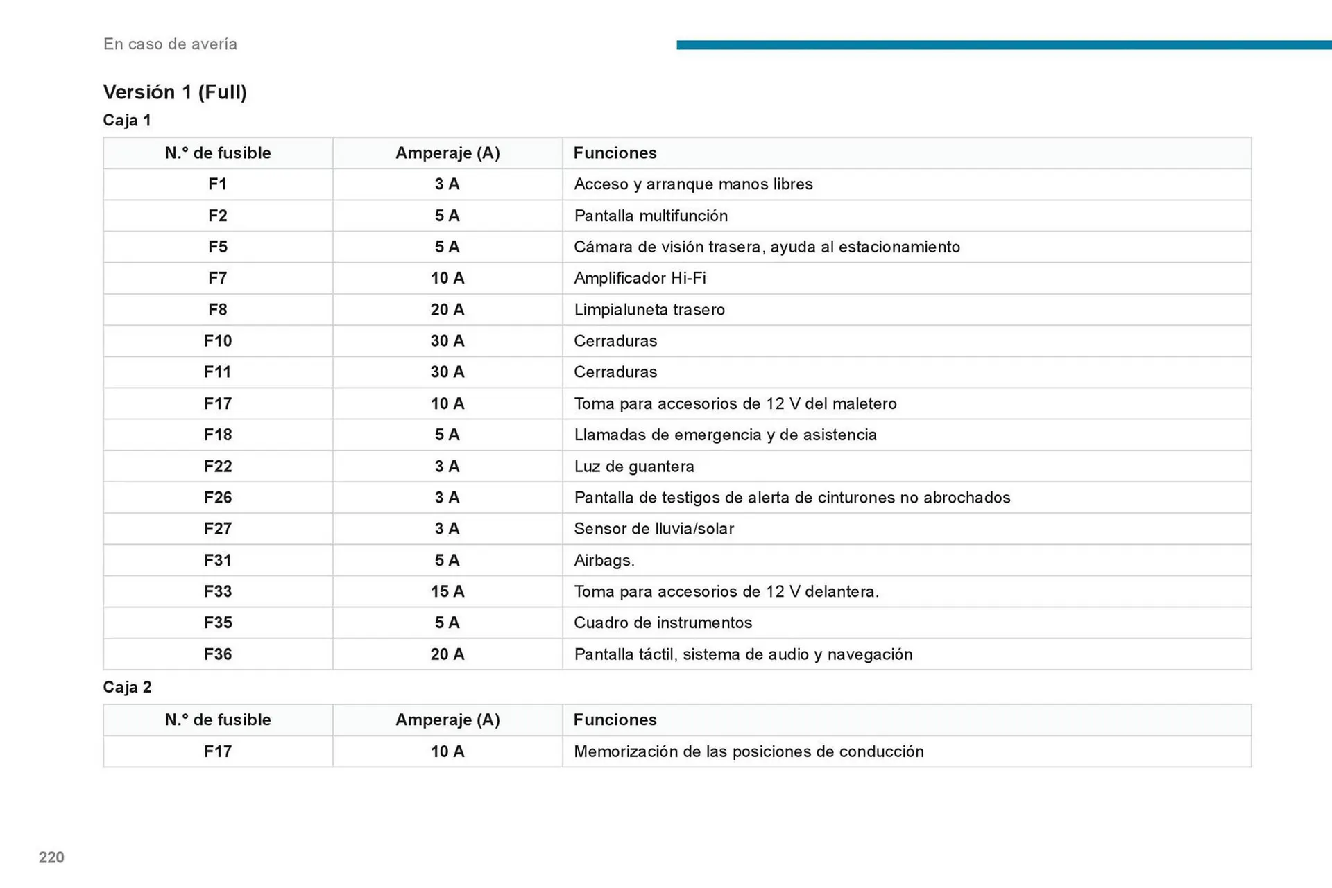 Catalogo de Catálogo Peugeot 16 de octubre al 16 de octubre 2024 - Pag 222
