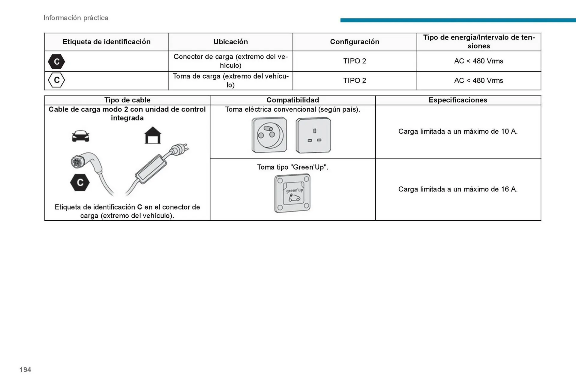 Catalogo de Catálogo Peugeot 7 de septiembre al 7 de septiembre 2026 - Pag 196