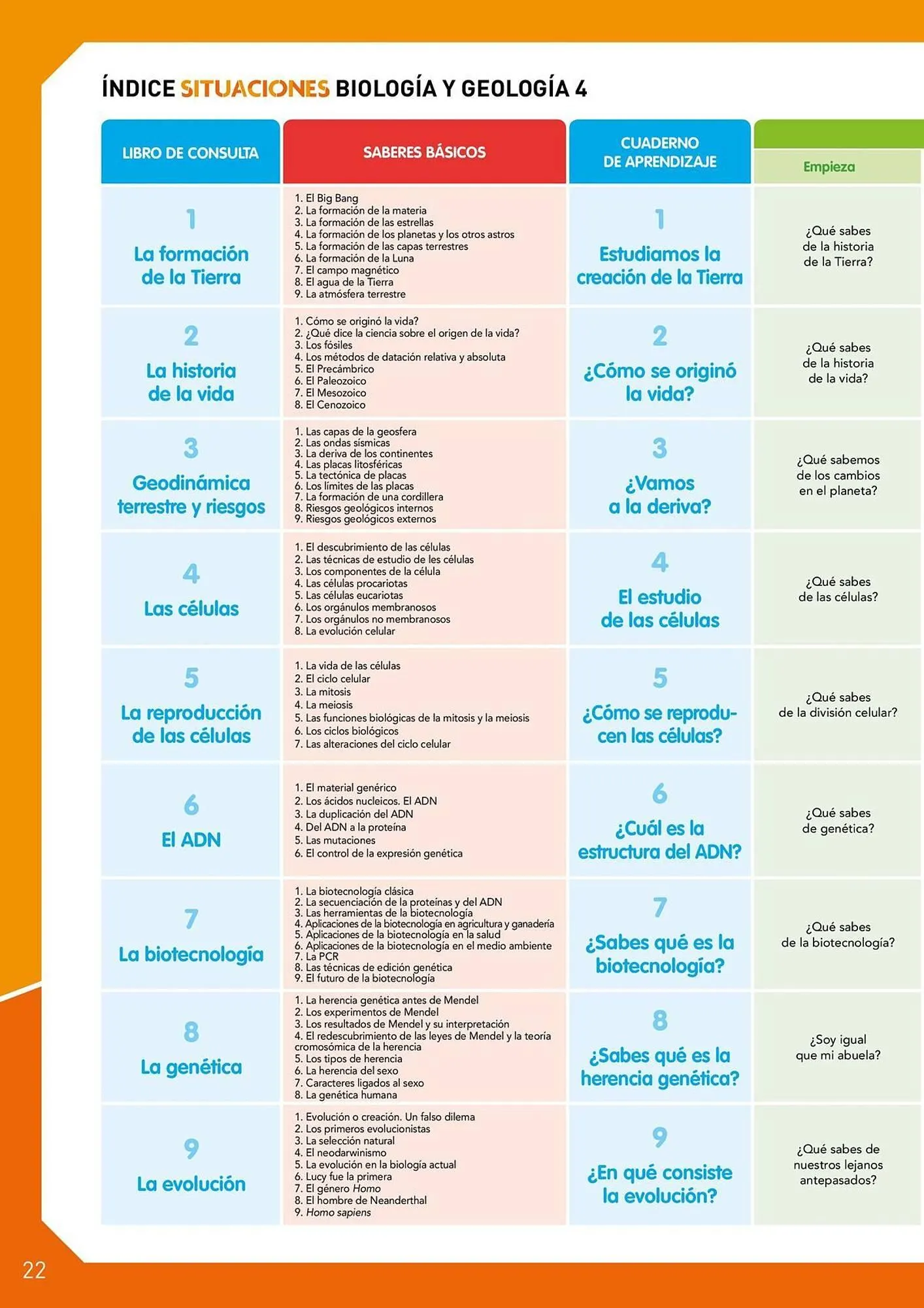 Catalogo de Catálogo Vicens Vives 29 de abril al 31 de mayo 2026 - Pag 18