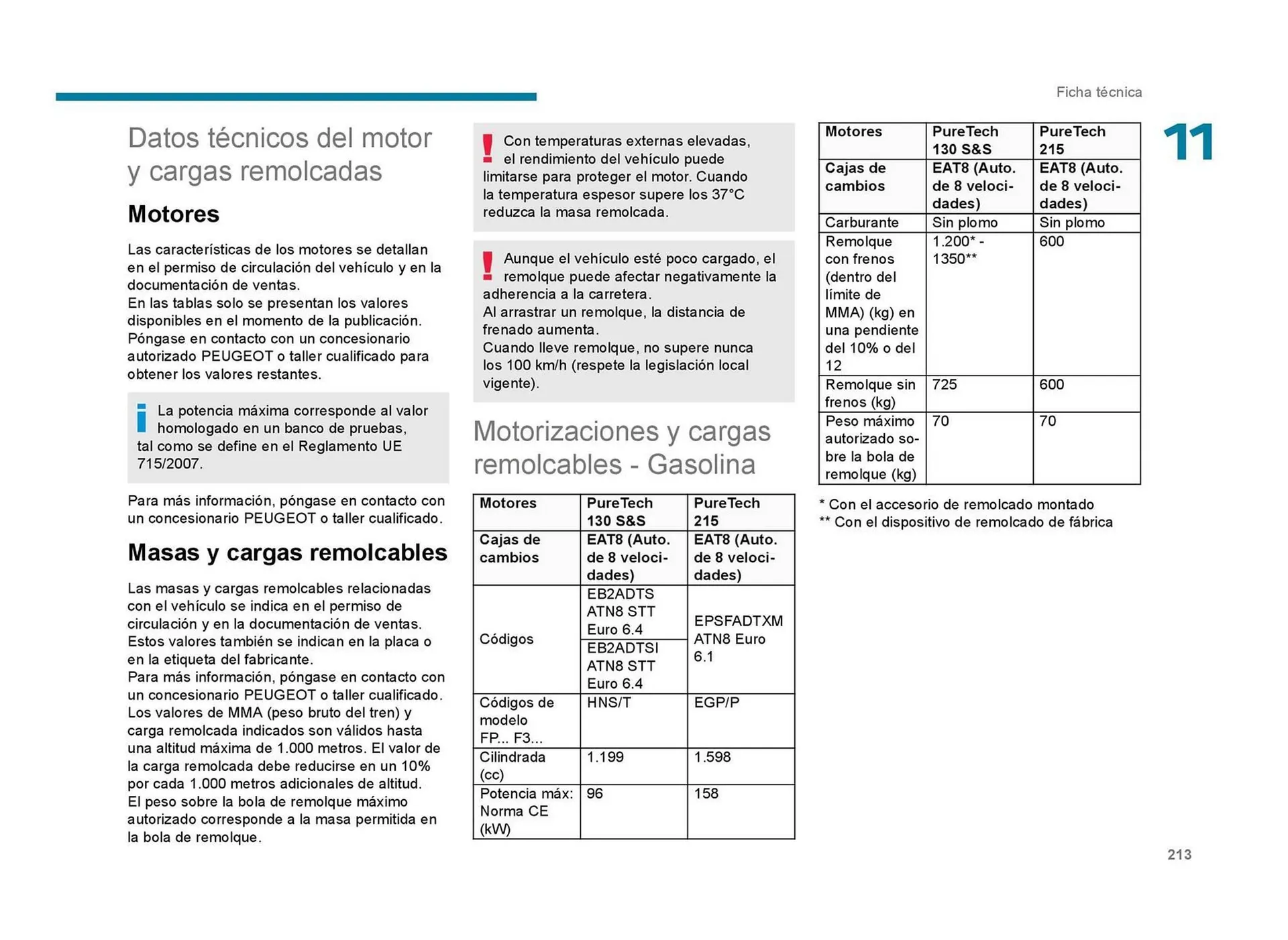 Catalogo de Catálogo Peugeot 23 de septiembre al 23 de septiembre 2026 - Pag 215