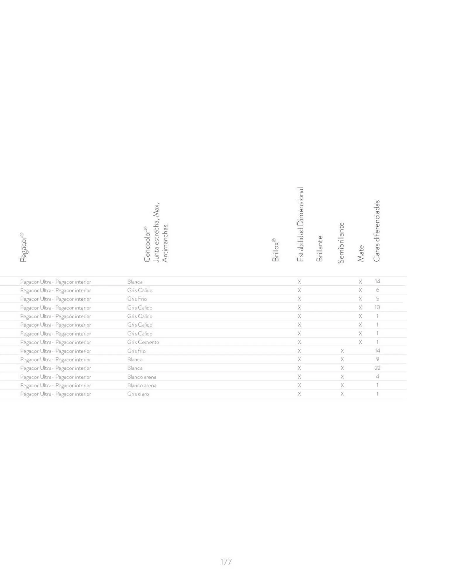 Catalogo de Catálogo Corona Centro de Inspiración 30 de junio al 28 de junio 2024 - Pag 177