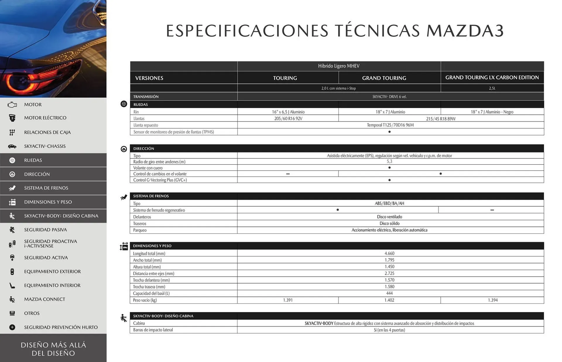 Catalogo de Catálogo Mazda 16 de octubre al 16 de octubre 2025 - Pag 16