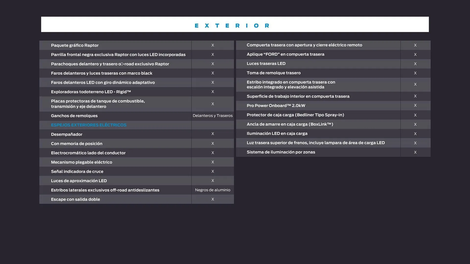 Catalogo de Catálogo Ford 30 de abril al 31 de mayo 2025 - Pag 37