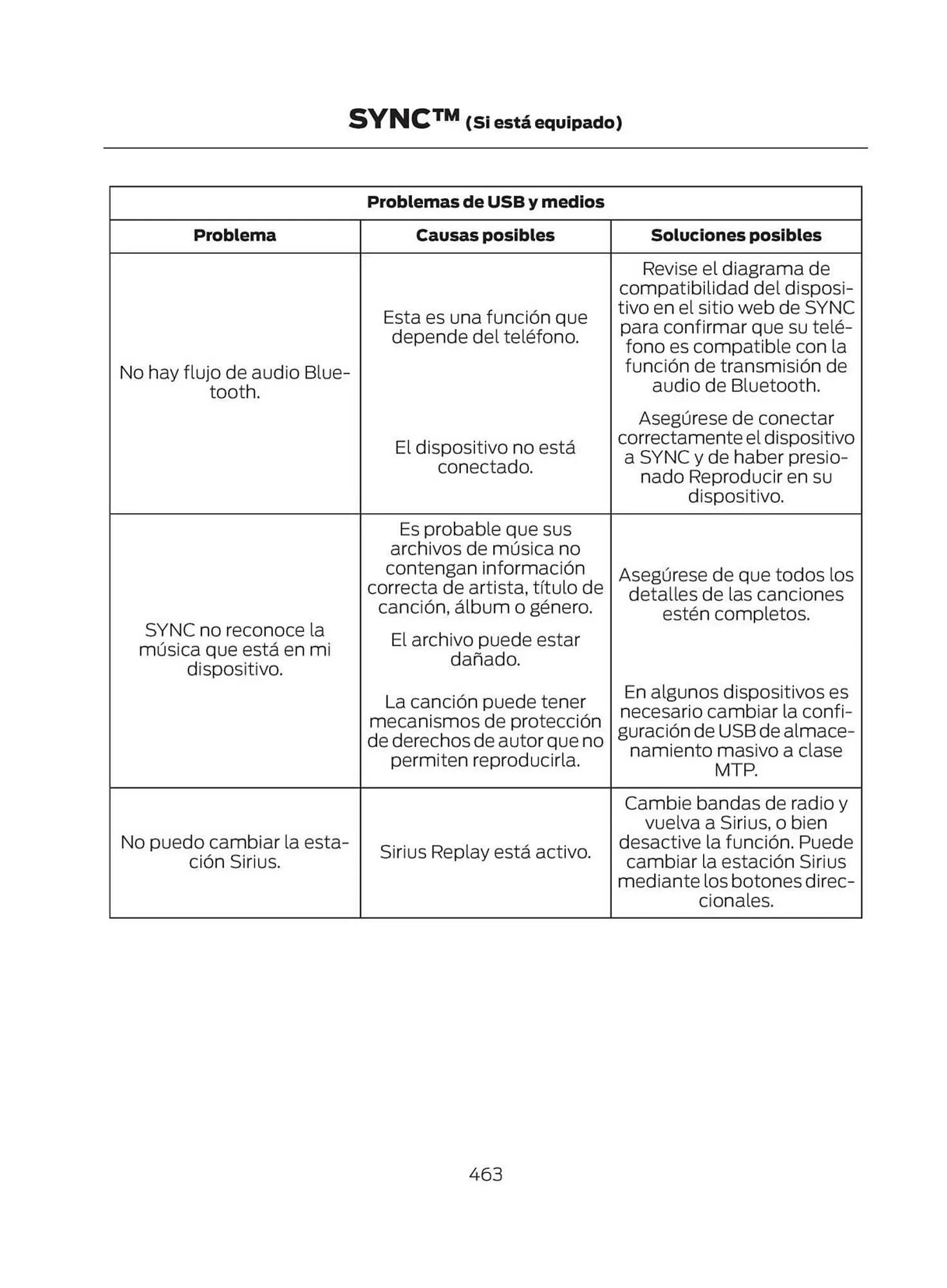 Catalogo de Catálogo Ford 29 de octubre al 29 de octubre 2025 - Pag 465